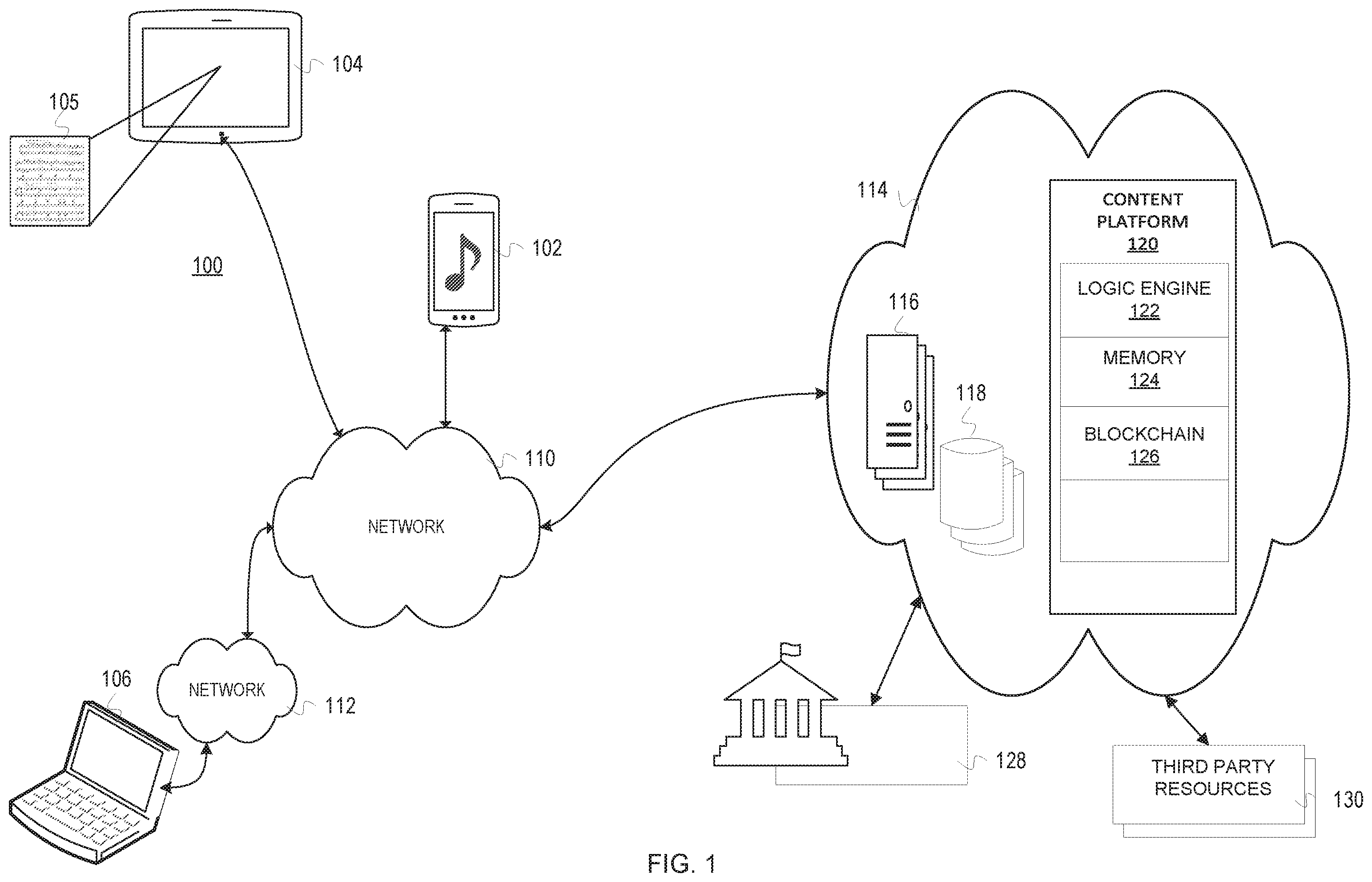 Patent US12488069 Figure 1 – Content licensing platform, system, and method