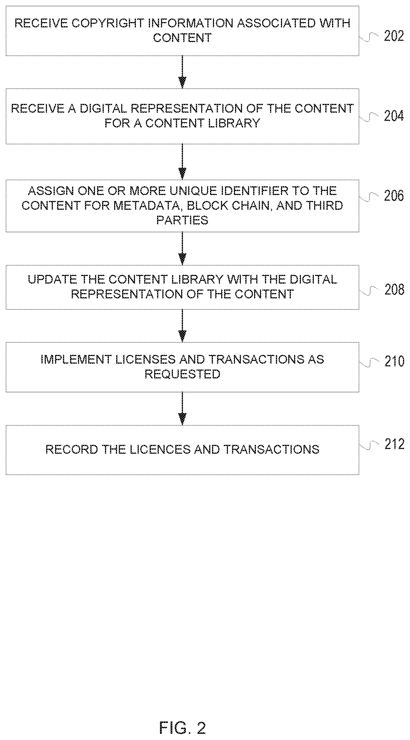Patent US12488069 Figure 2 – Content licensing platform, system, and method