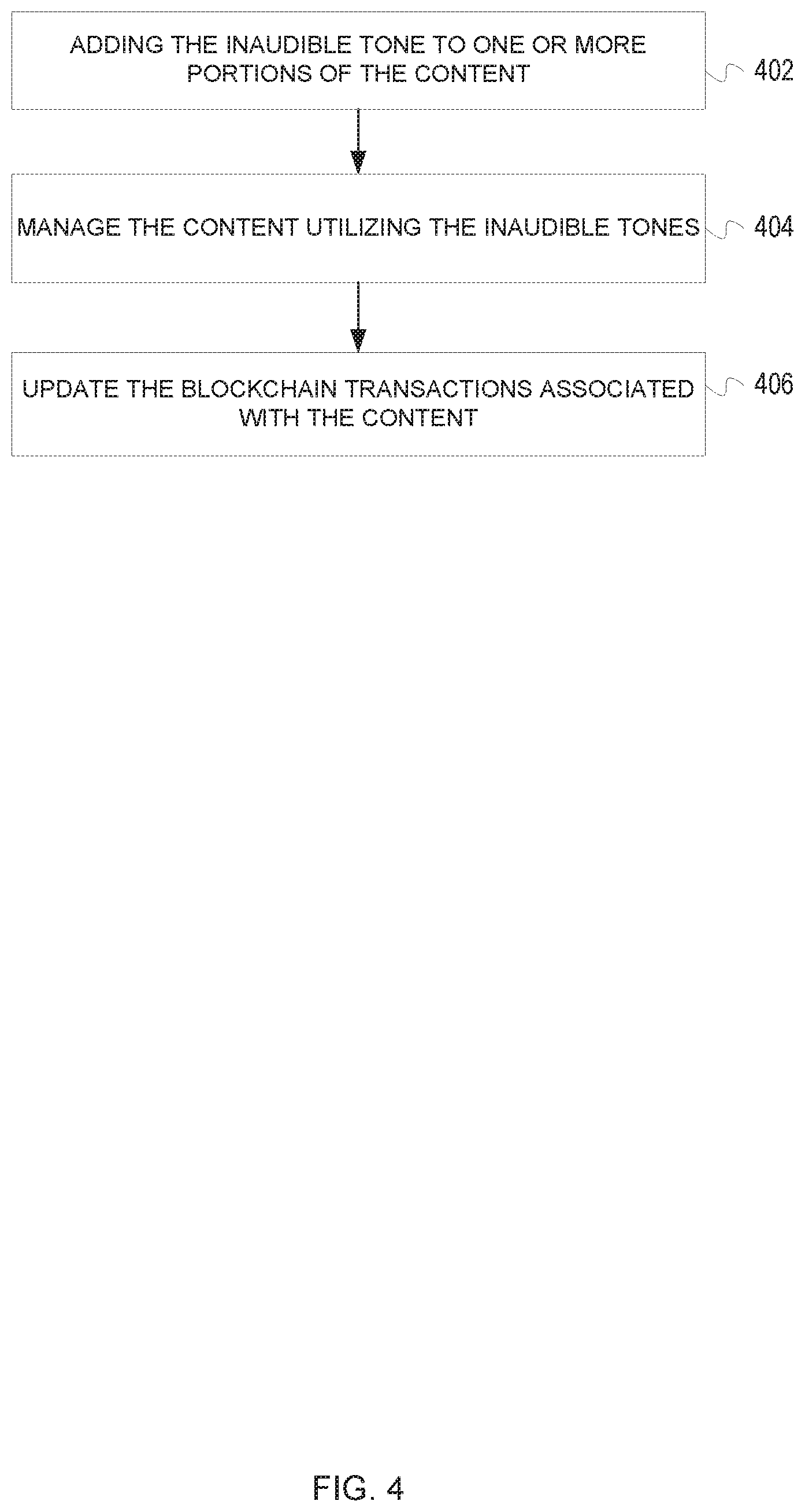 Patent US12488069 Figure 4 – Content licensing platform, system, and method