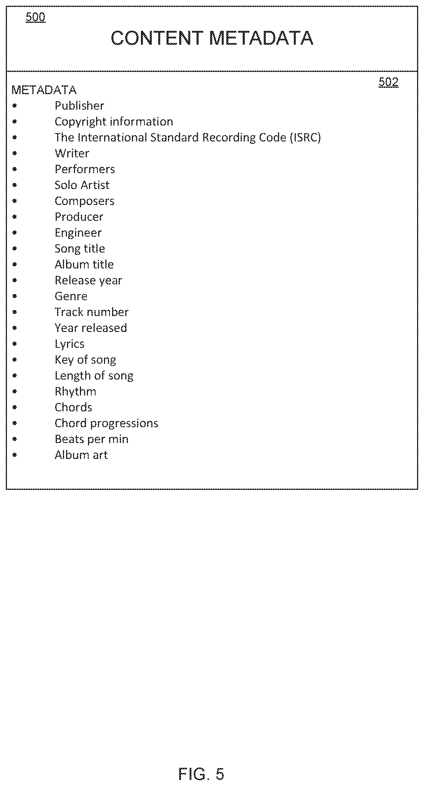 Patent US12488069 Figure 5 – Content licensing platform, system, and method