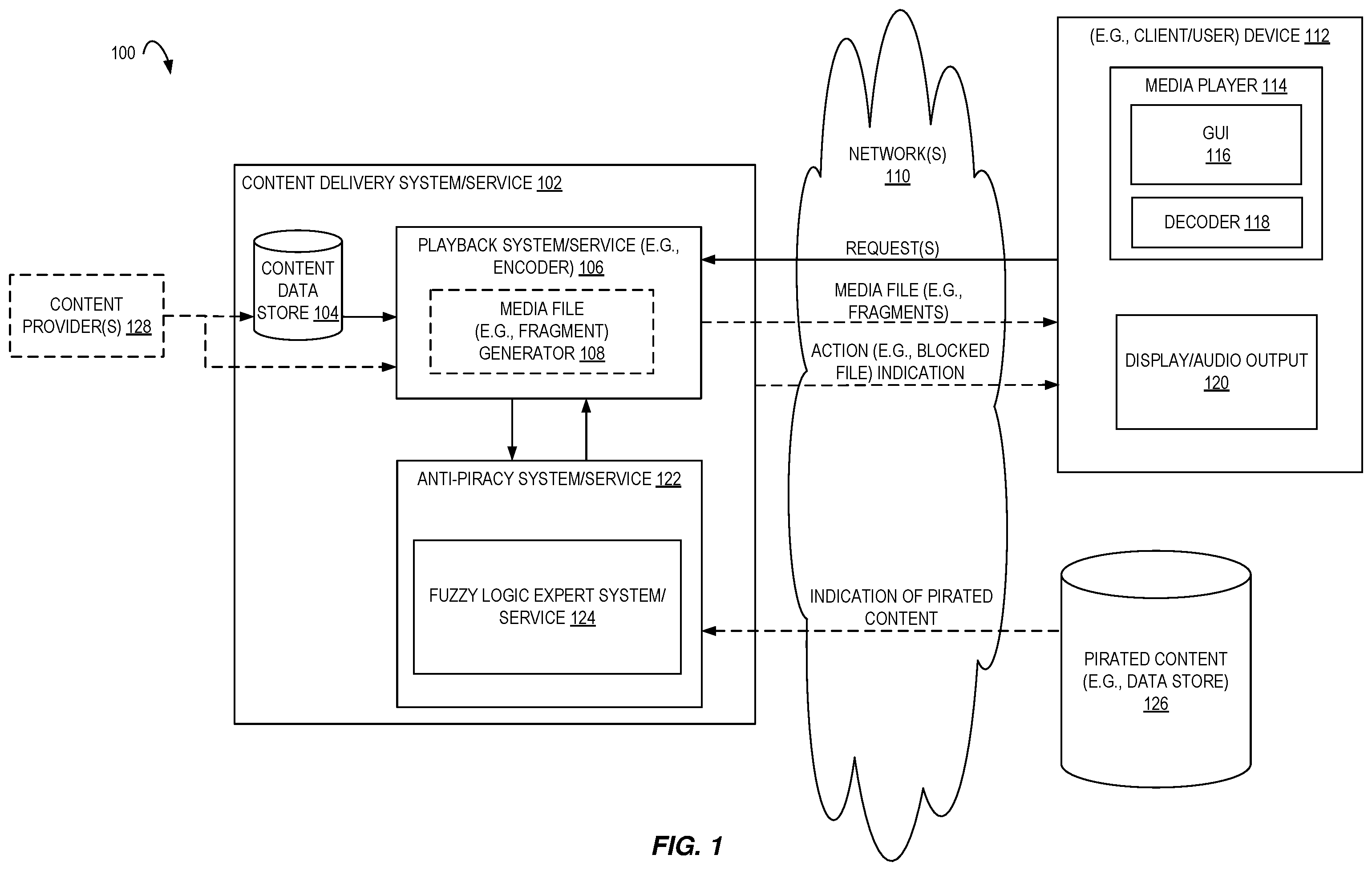 Patent US12488070 Figure 1 – Transparent and adaptive learning anti-piracy service for media files