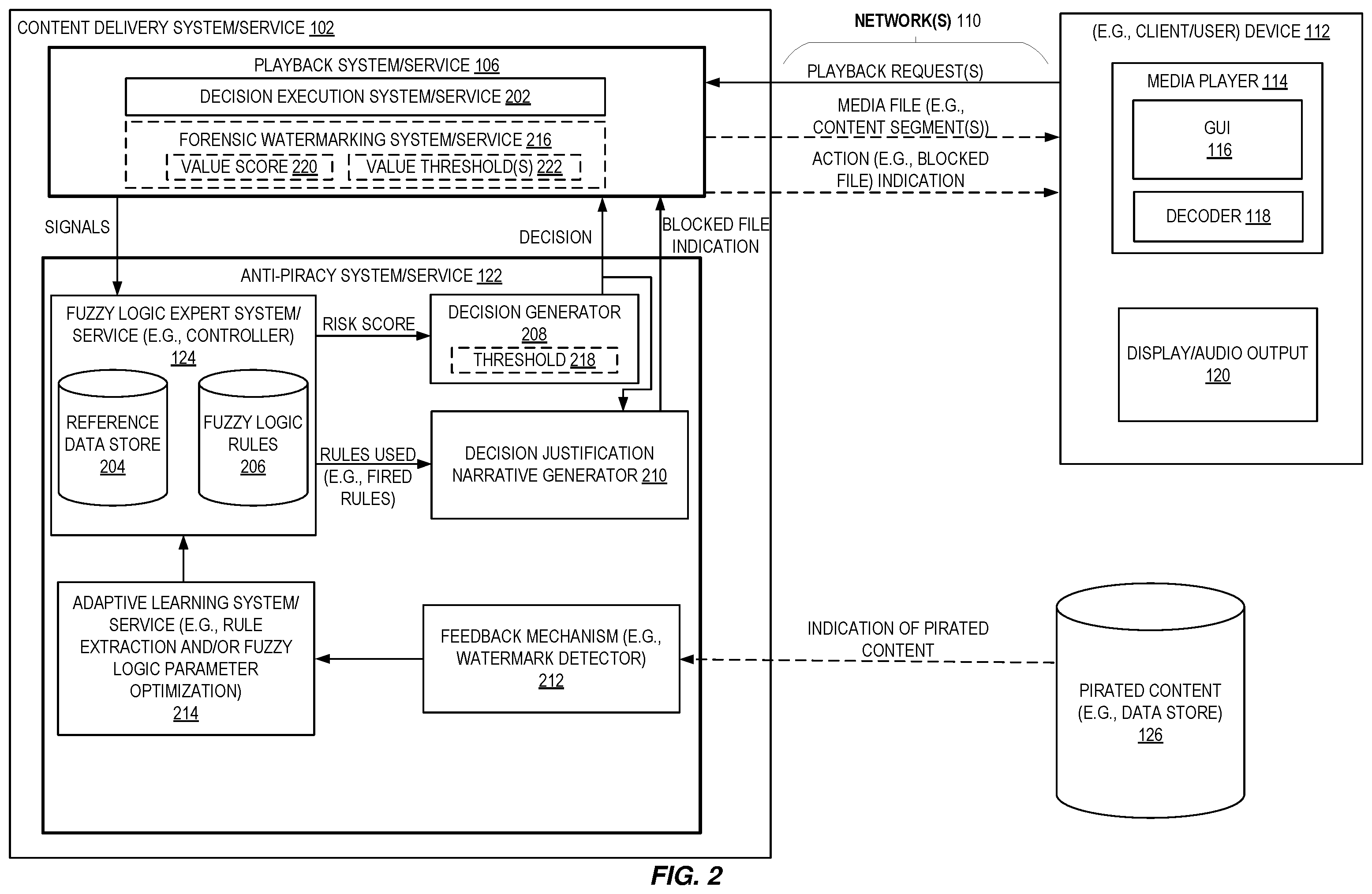 Patent US12488070 Figure 2 – Transparent and adaptive learning anti-piracy service for media files