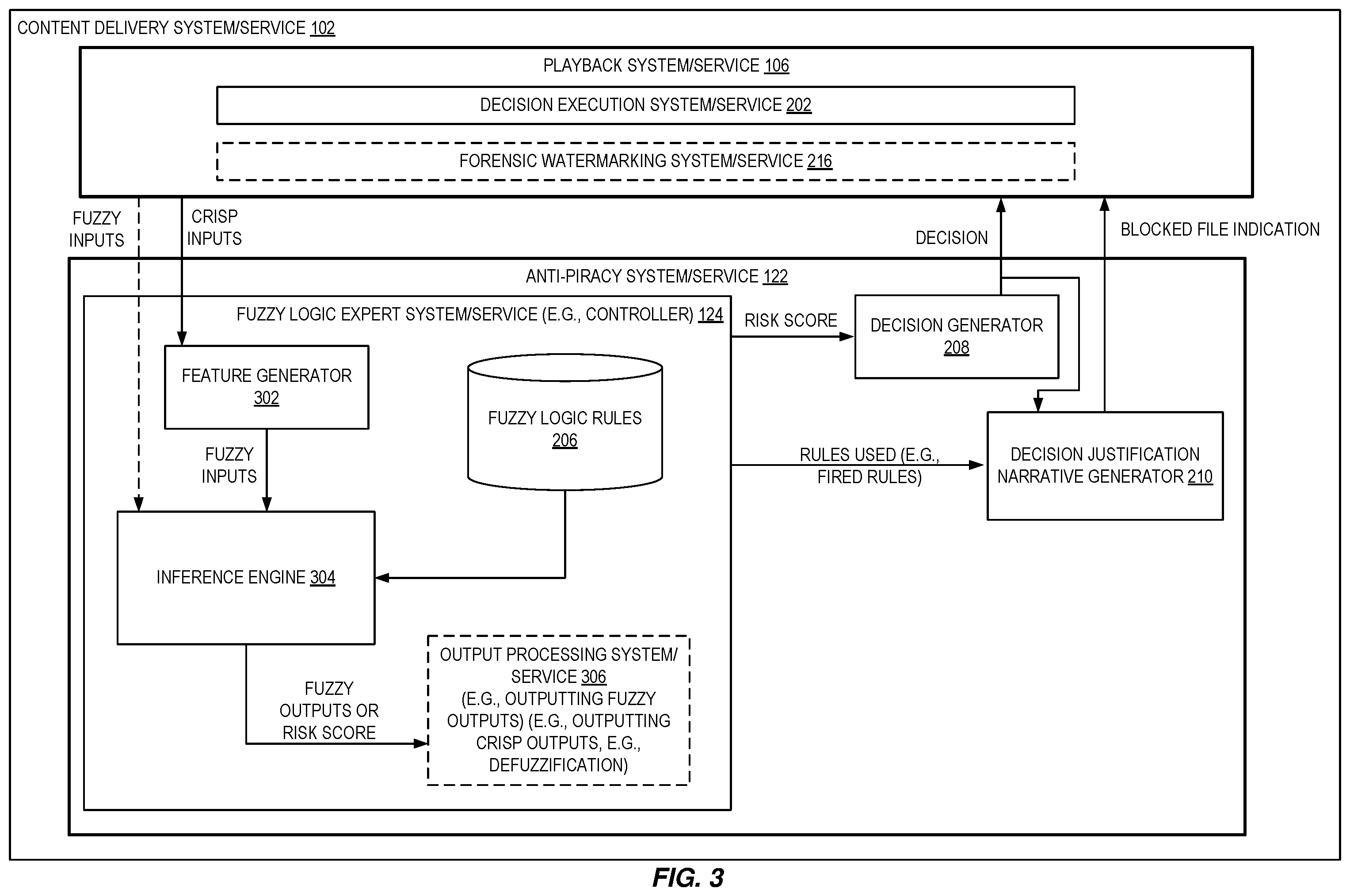 Patent US12488070 Figure 3 – Transparent and adaptive learning anti-piracy service for media files