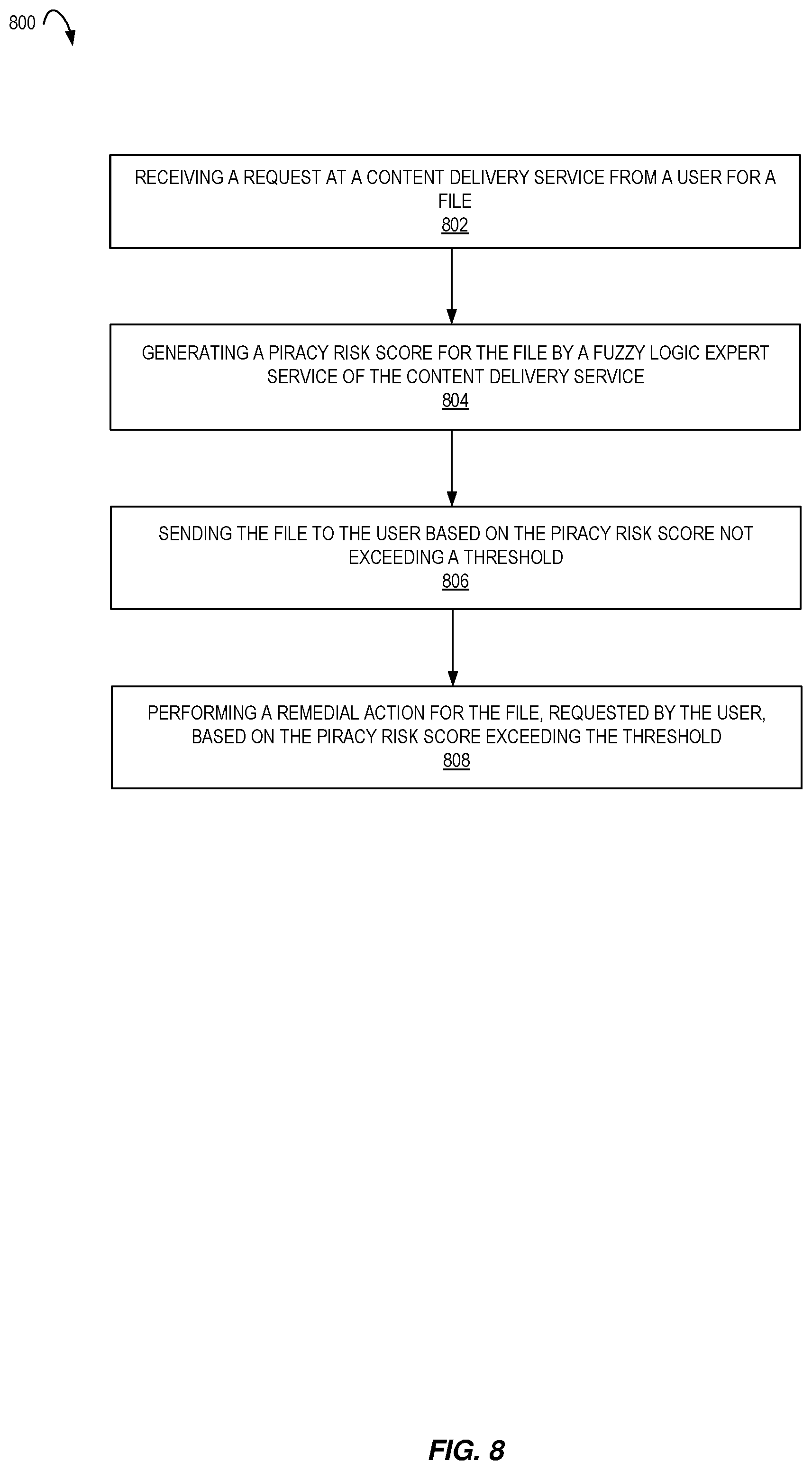 Patent US12488070 Figure 8 – Transparent and adaptive learning anti-piracy service for media files