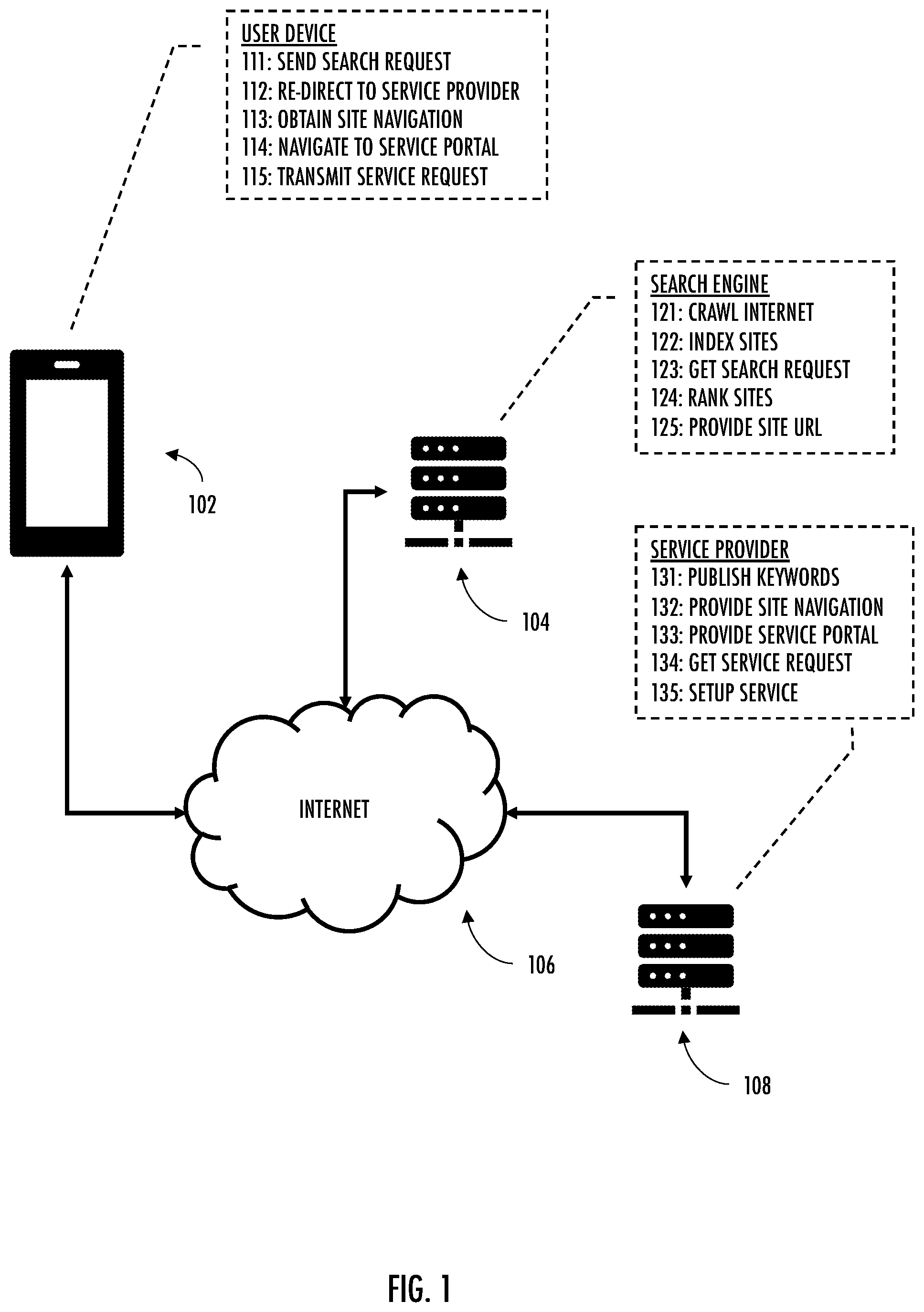 Patent US12488071 Figure 1 – Apparatus and methods for provisioning authorized services