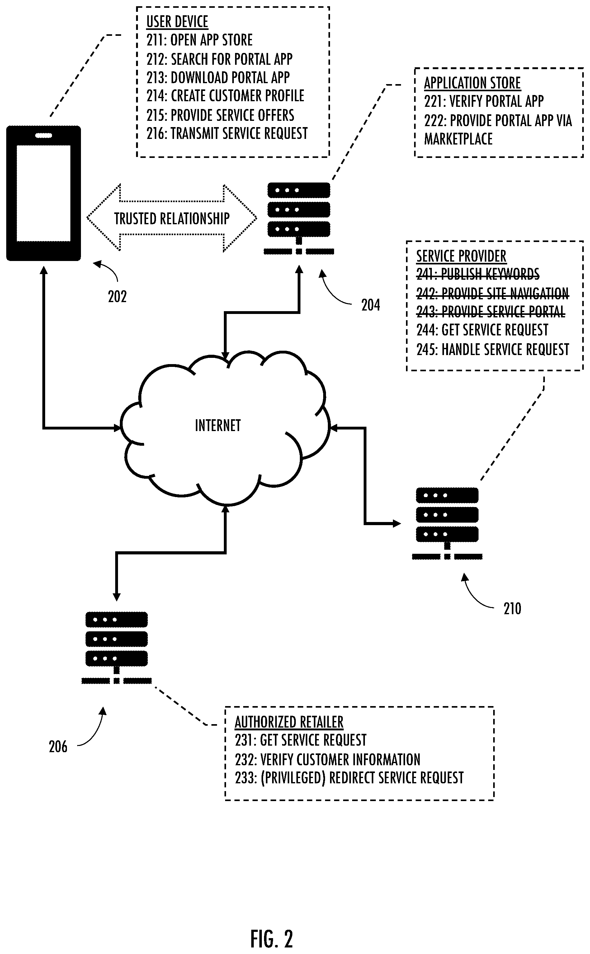Patent US12488071 Figure 2 – Apparatus and methods for provisioning authorized services