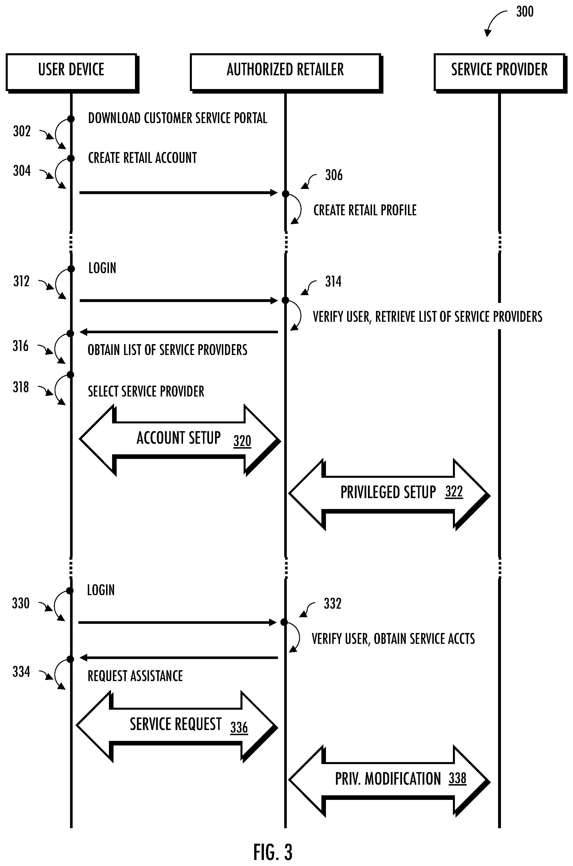 Patent US12488071 Figure 3 – Apparatus and methods for provisioning authorized services