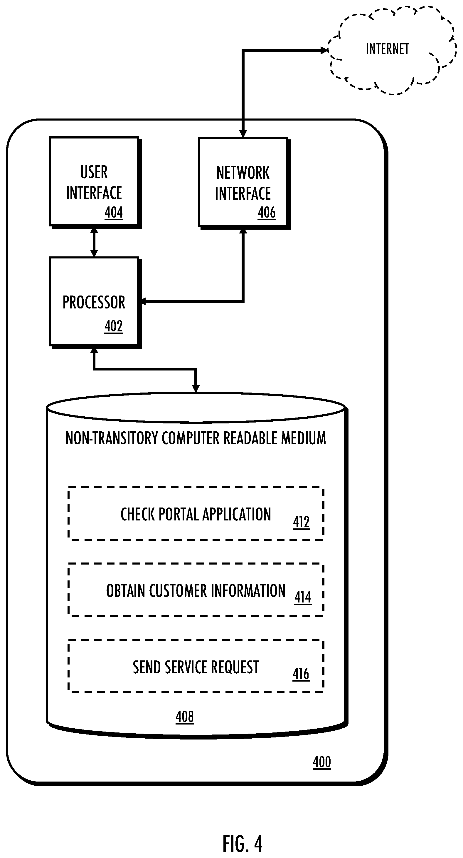 Patent US12488071 Figure 4 – Apparatus and methods for provisioning authorized services