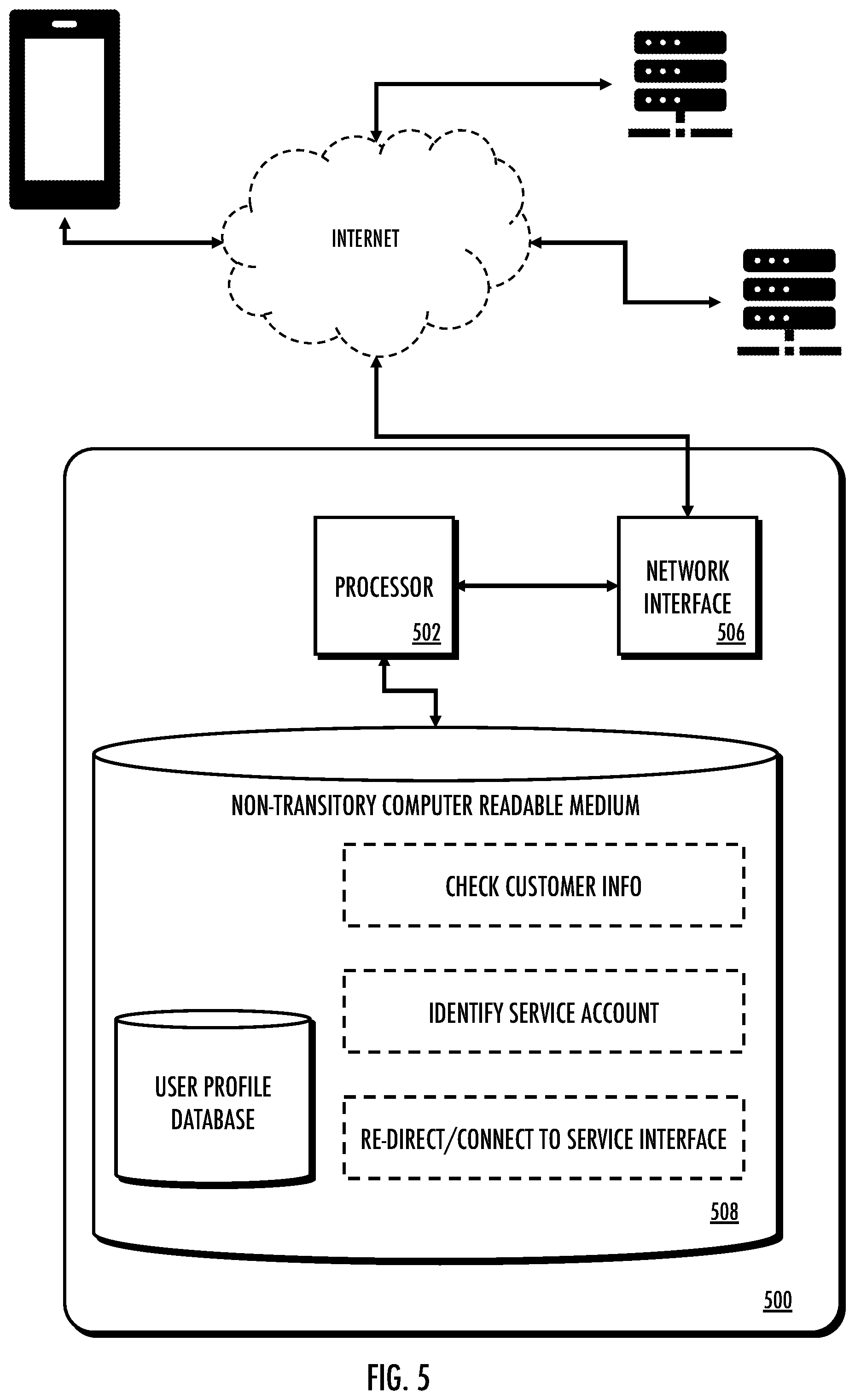 Patent US12488071 Figure 5 – Apparatus and methods for provisioning authorized services
