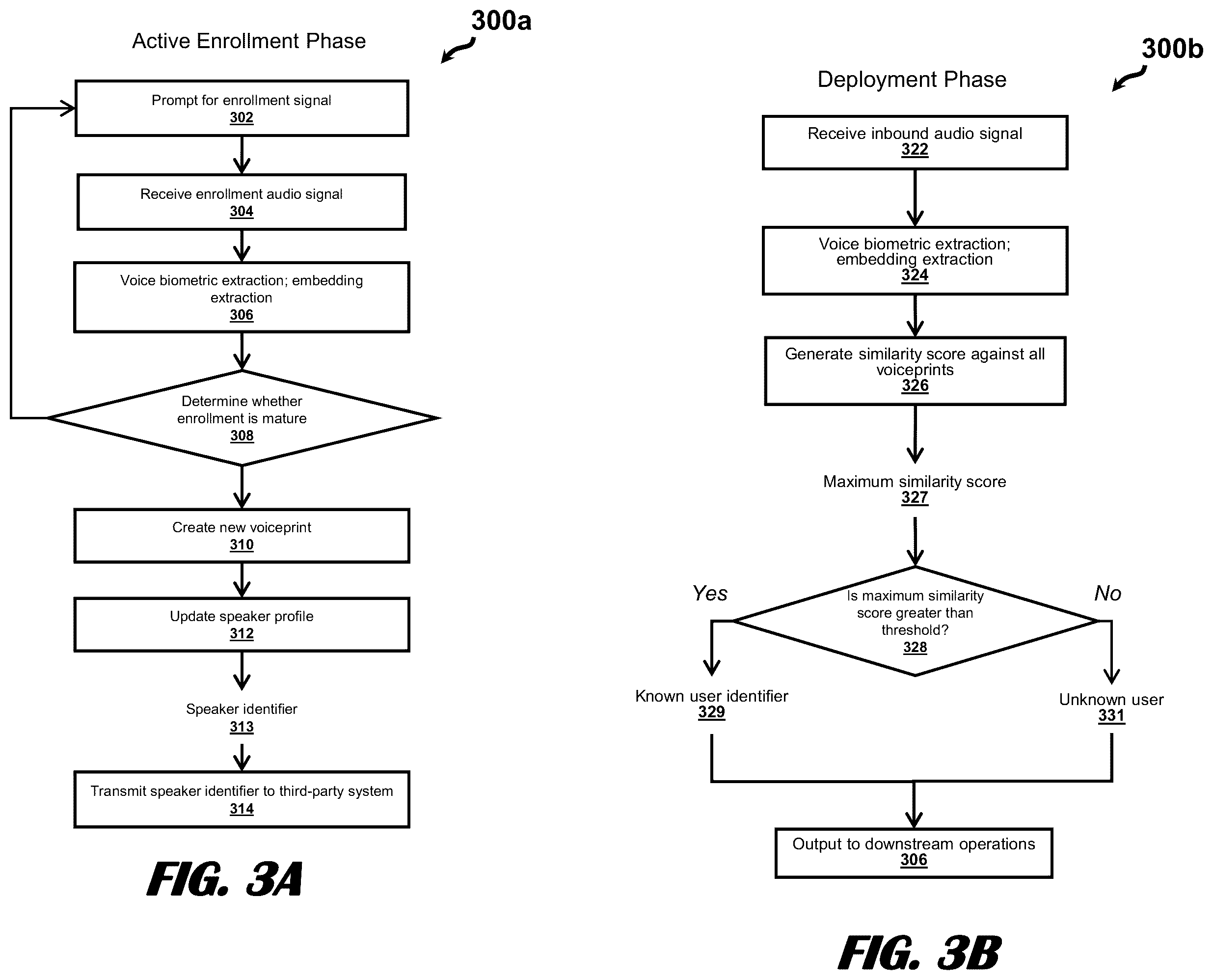 Patent US12488072 Figure 3 – Passive and continuous multi-speaker voice biometrics