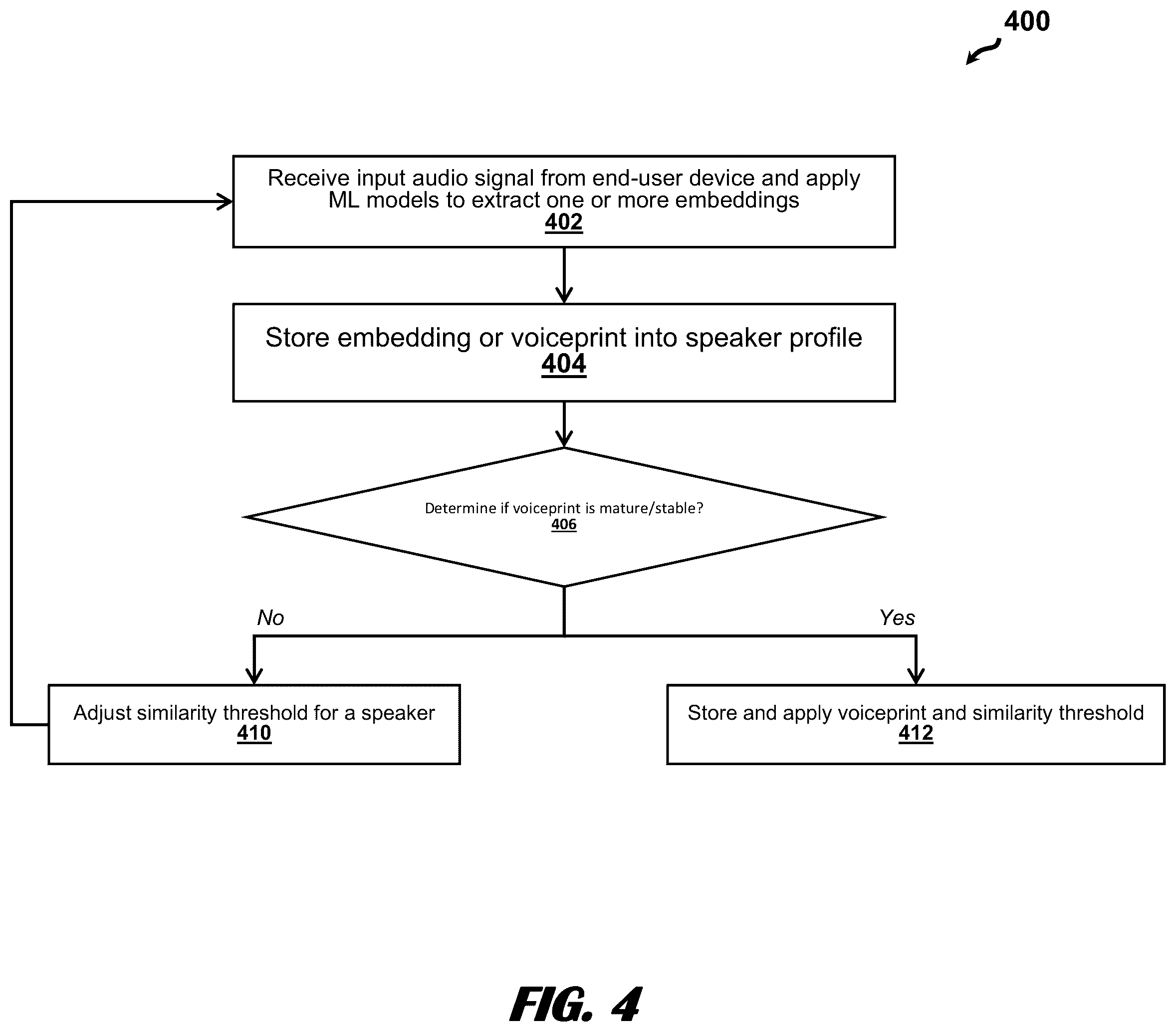 Patent US12488072 Figure 4 – Passive and continuous multi-speaker voice biometrics