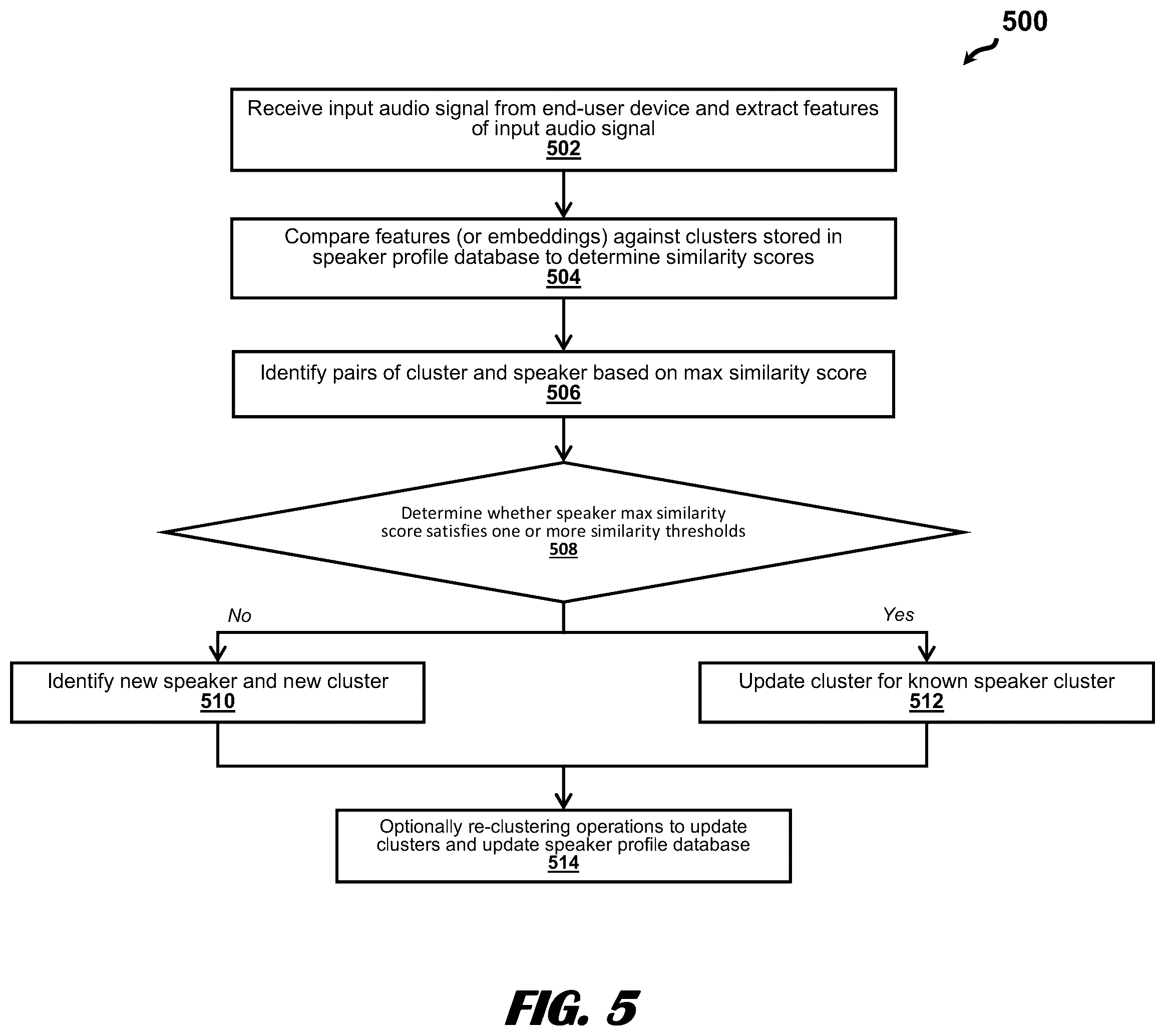 Patent US12488072 Figure 5 – Passive and continuous multi-speaker voice biometrics