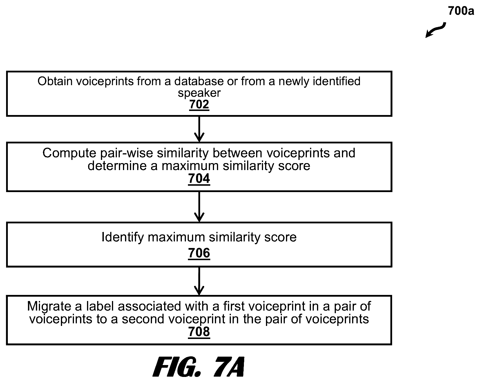 Patent US12488072 Figure 7 – Passive and continuous multi-speaker voice biometrics