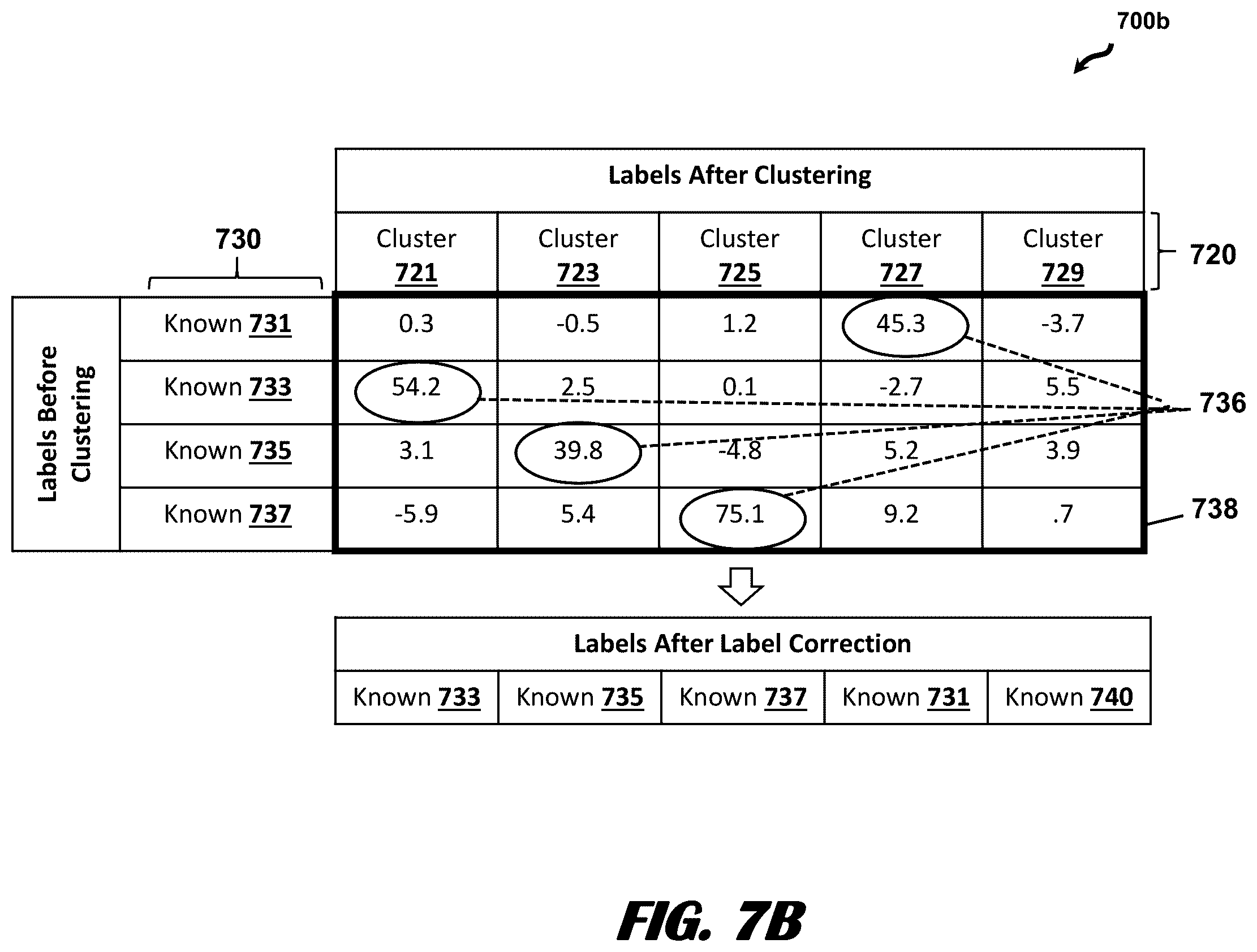 Patent US12488072 Figure 8 – Passive and continuous multi-speaker voice biometrics