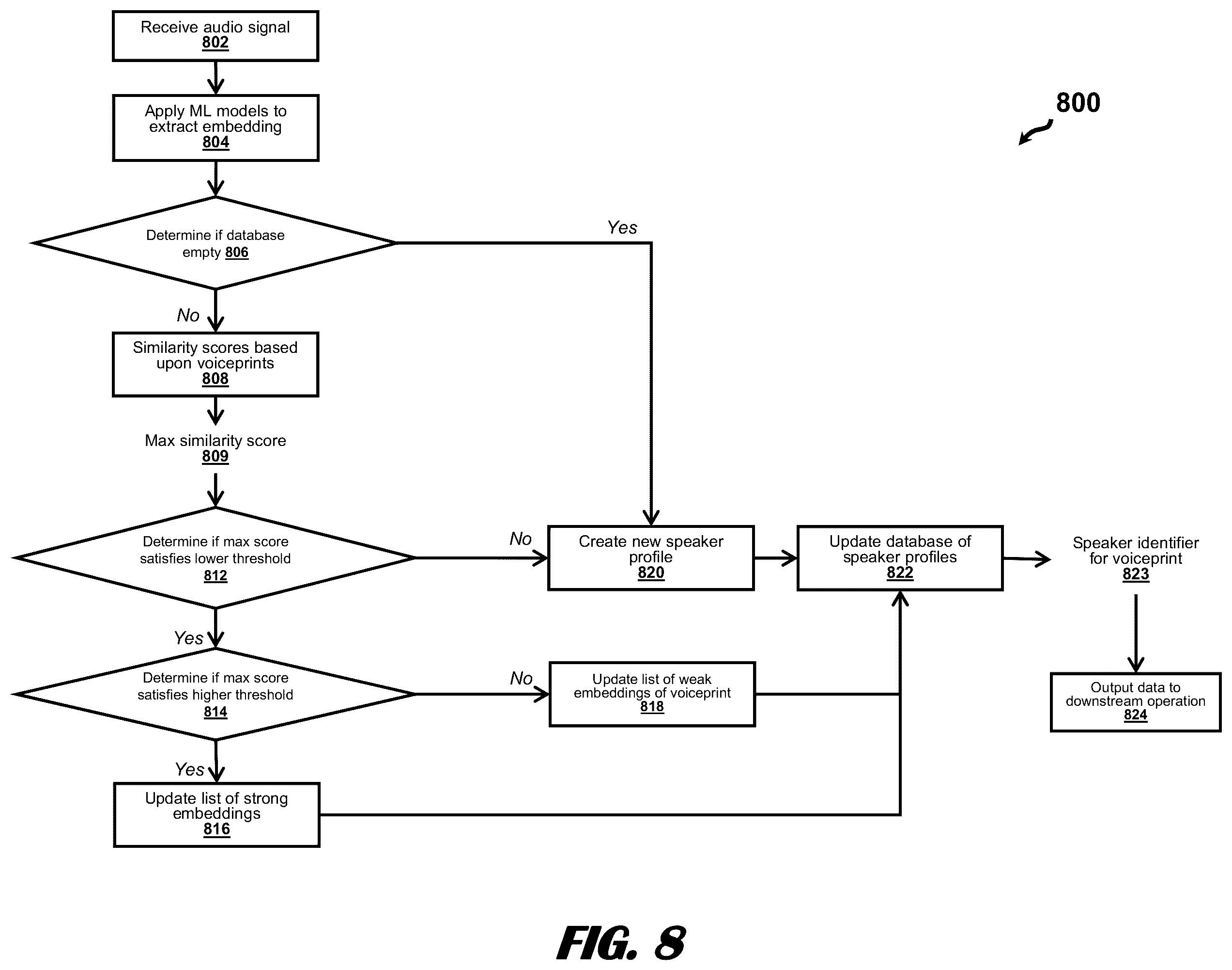 Patent US12488072 Figure 9 – Passive and continuous multi-speaker voice biometrics