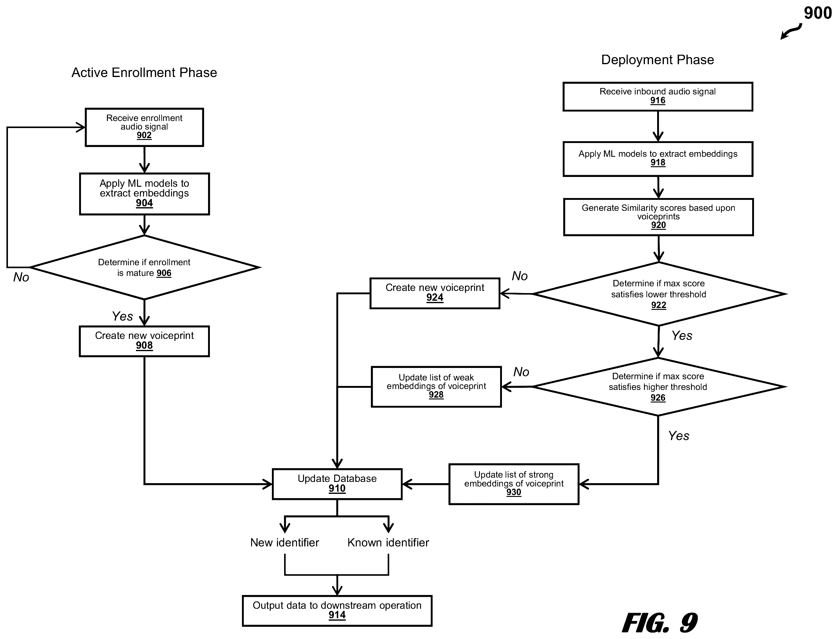 Patent US12488072 Figure 10 – Passive and continuous multi-speaker voice biometrics