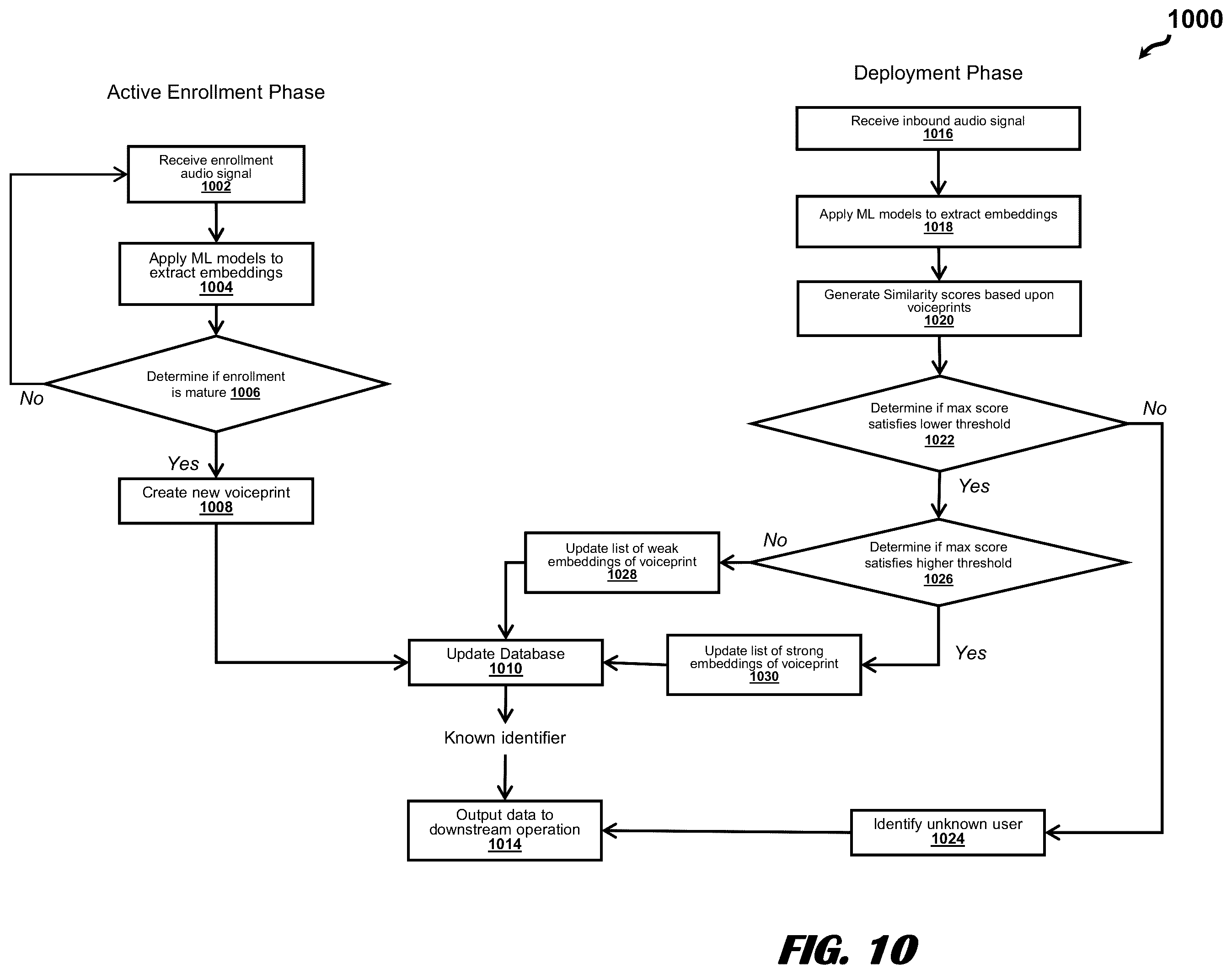 Patent US12488072 Figure 11 – Passive and continuous multi-speaker voice biometrics