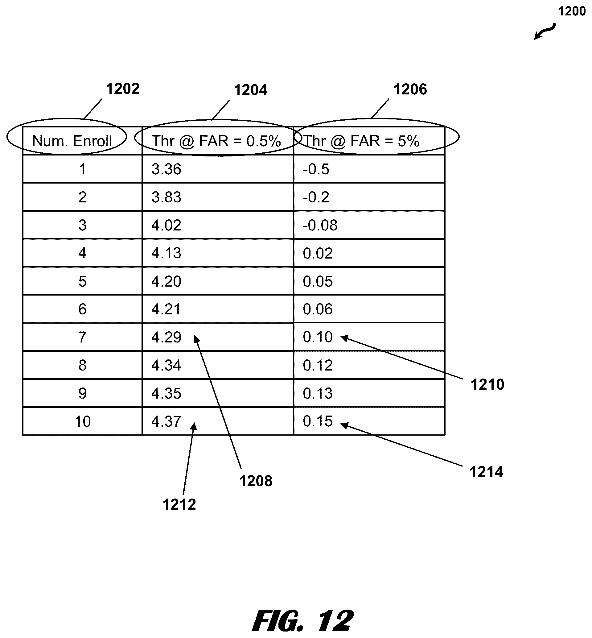 Patent US12488072 Figure 13 – Passive and continuous multi-speaker voice biometrics