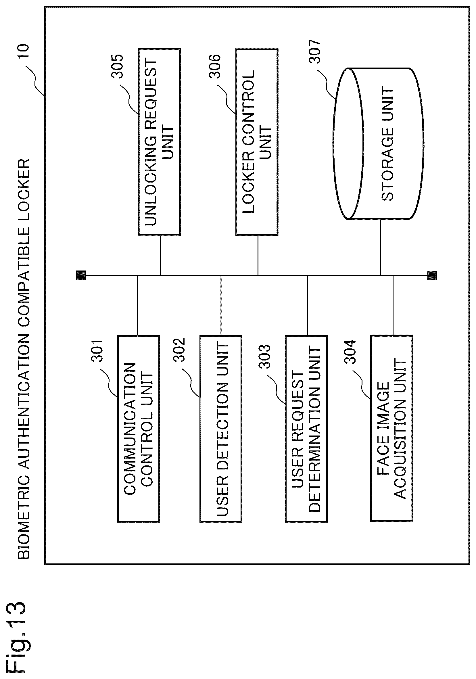 Patent US12488073 Figure 13 – Locker system, locker management system, and locker management method