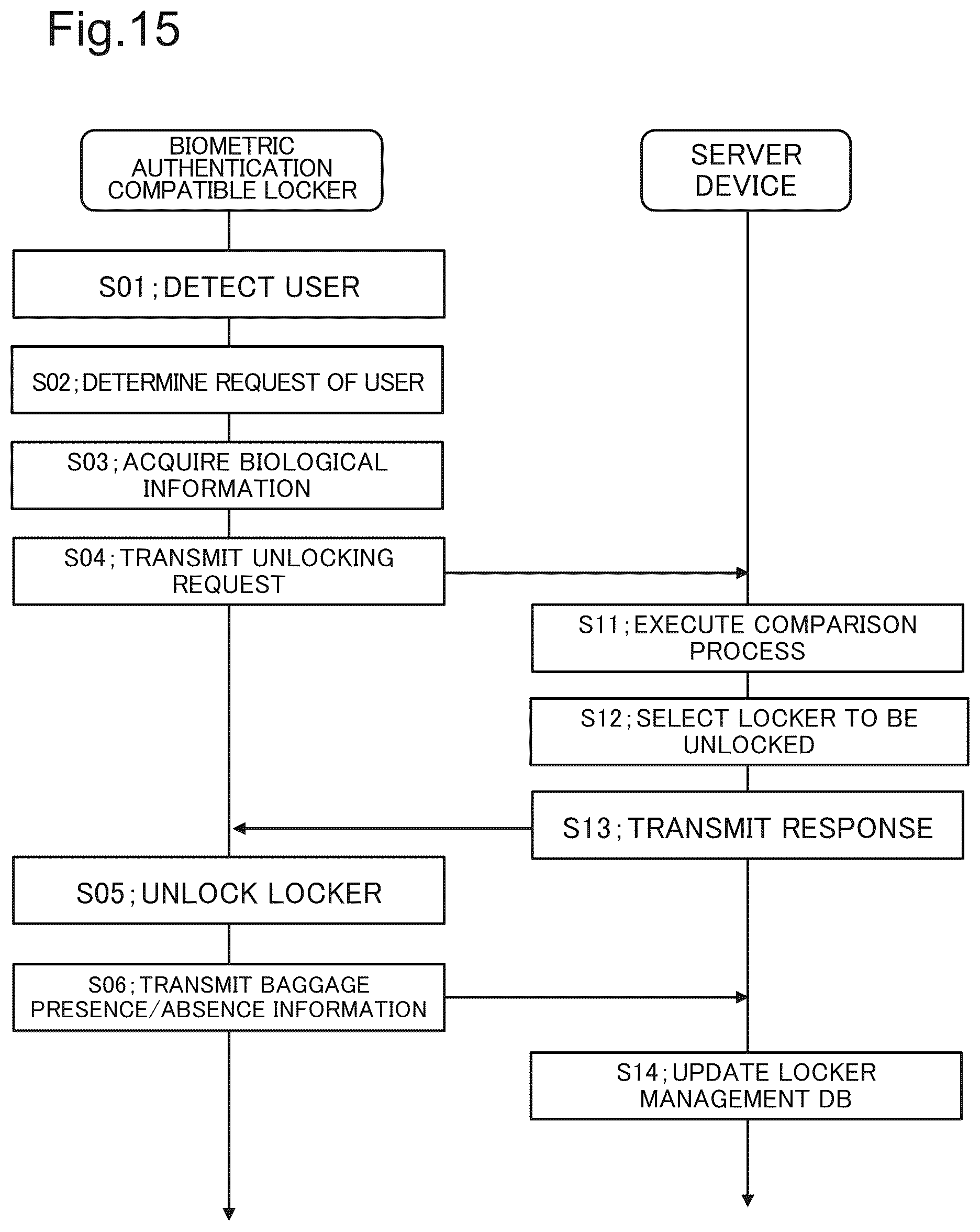 Patent US12488073 Figure 15 – Locker system, locker management system, and locker management method