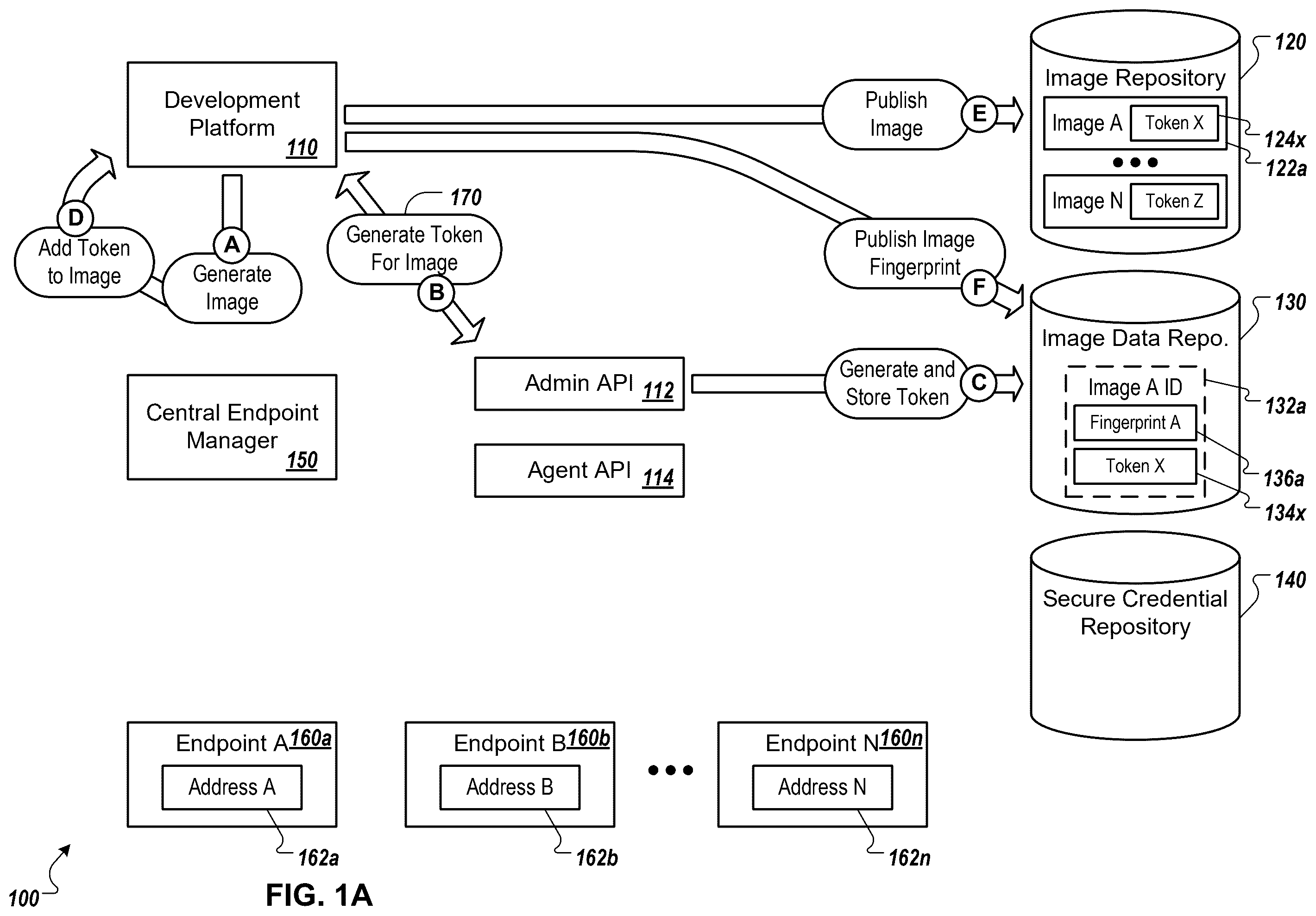 Patent US12488078 Figure 1 – Reimaging endpoint devices, and securely managing credentials for the same