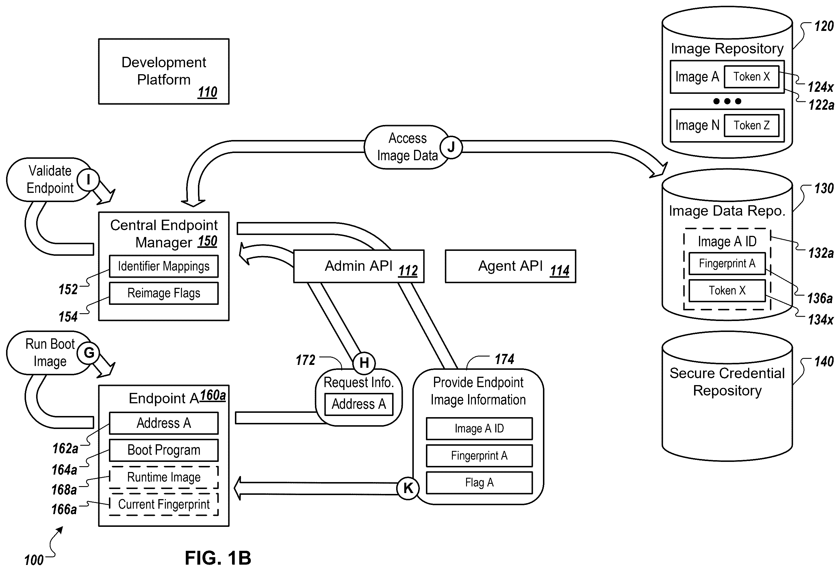 Patent US12488078 Figure 2 – Reimaging endpoint devices, and securely managing credentials for the same
