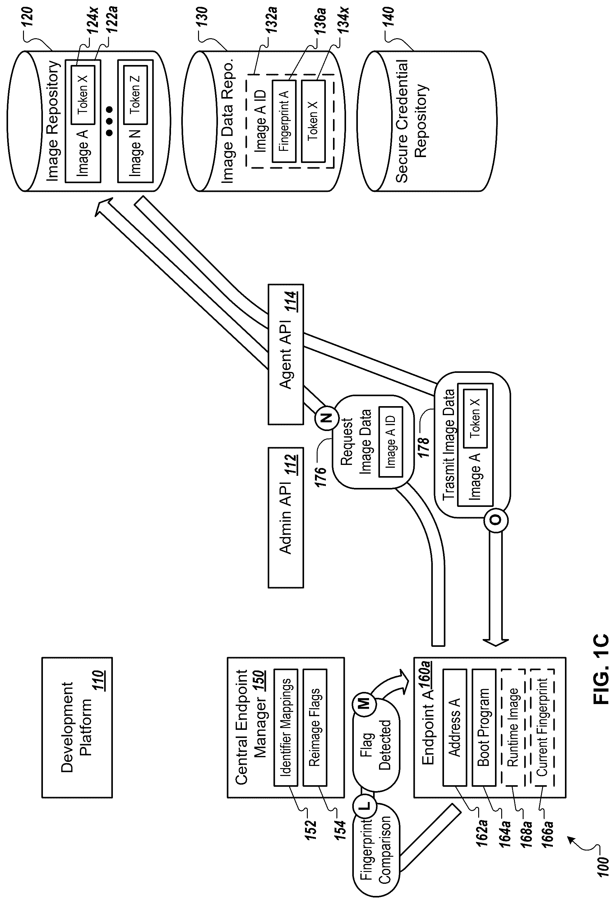 Patent US12488078 Figure 3 – Reimaging endpoint devices, and securely managing credentials for the same