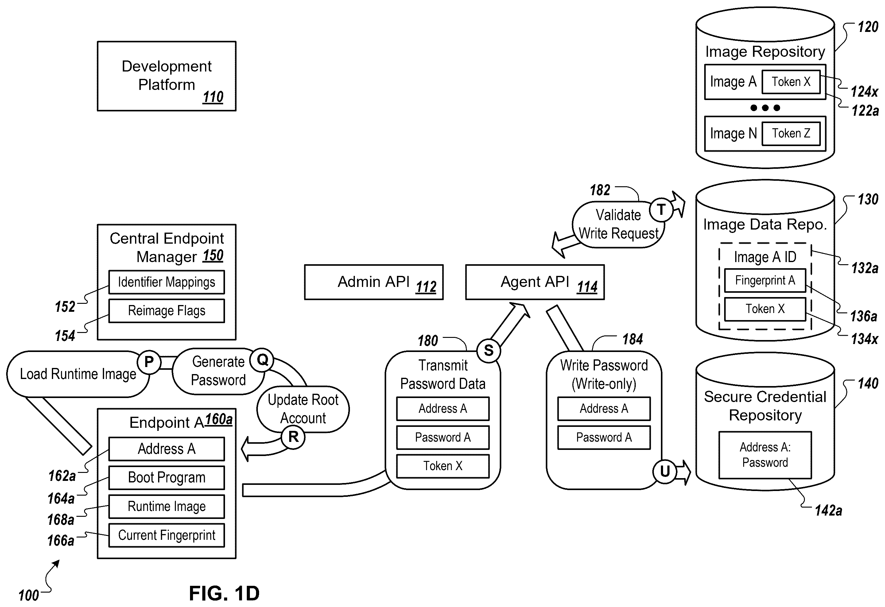Patent US12488078 Figure 4 – Reimaging endpoint devices, and securely managing credentials for the same
