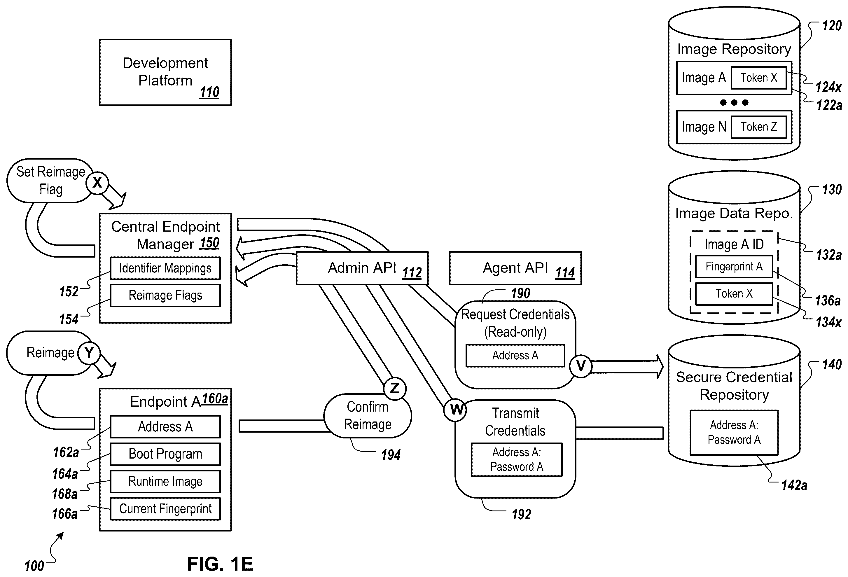 Patent US12488078 Figure 5 – Reimaging endpoint devices, and securely managing credentials for the same