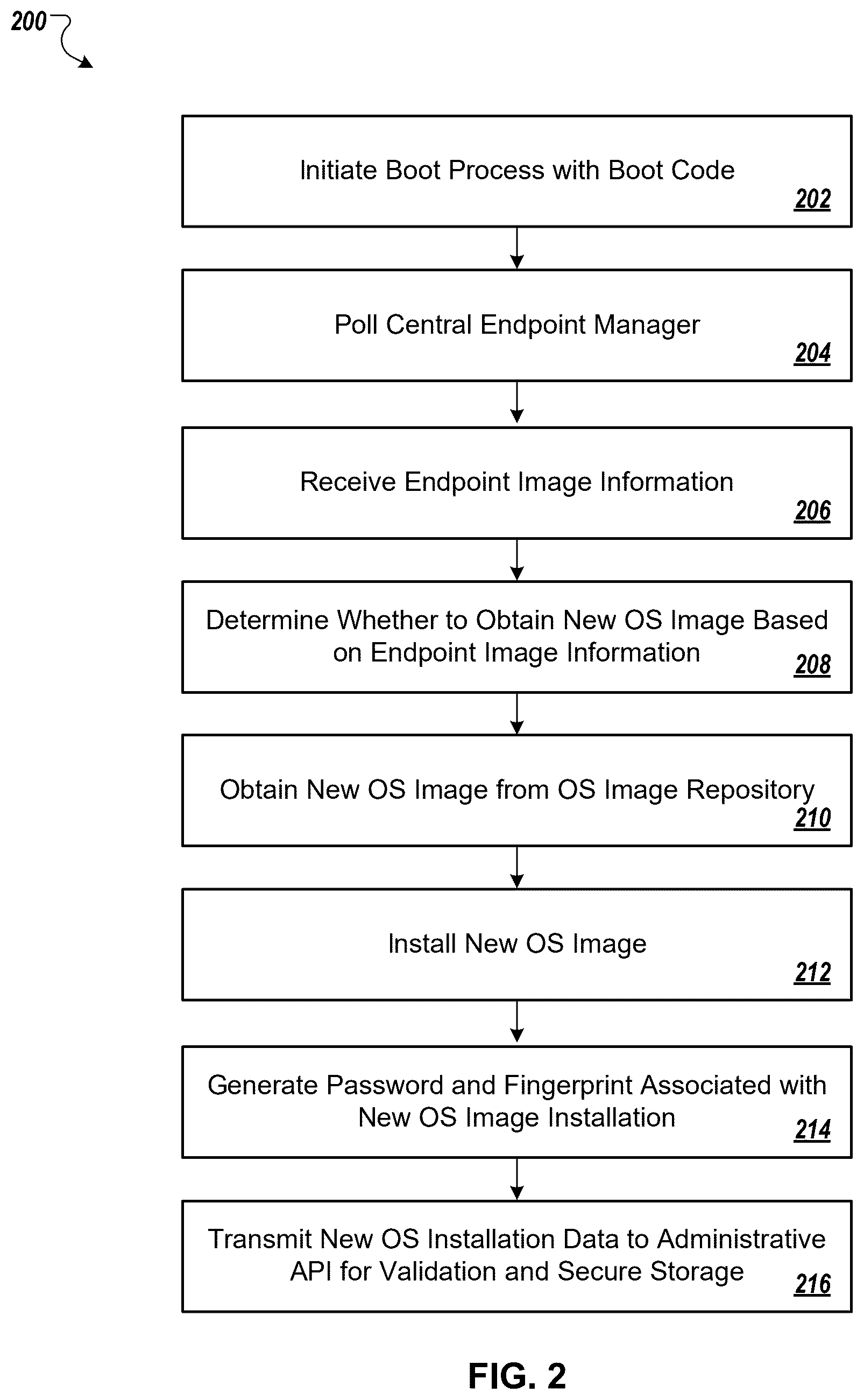 Patent US12488078 Figure 6 – Reimaging endpoint devices, and securely managing credentials for the same