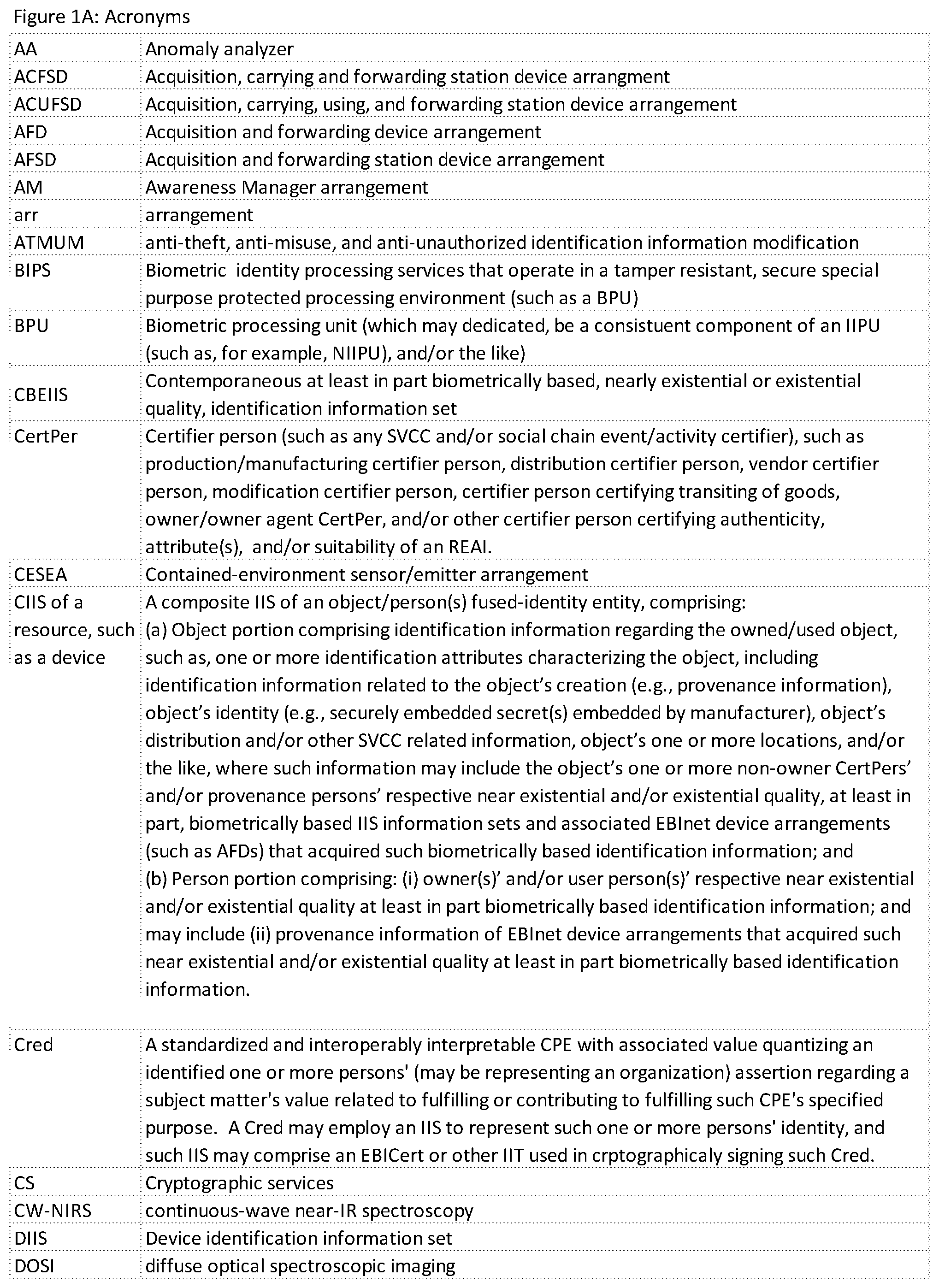 Patent US12488079 Figure 1 – Systems and methods for a connected computing resource and event/activity identification information infrastructure using near existential or existential biometric identification of humans