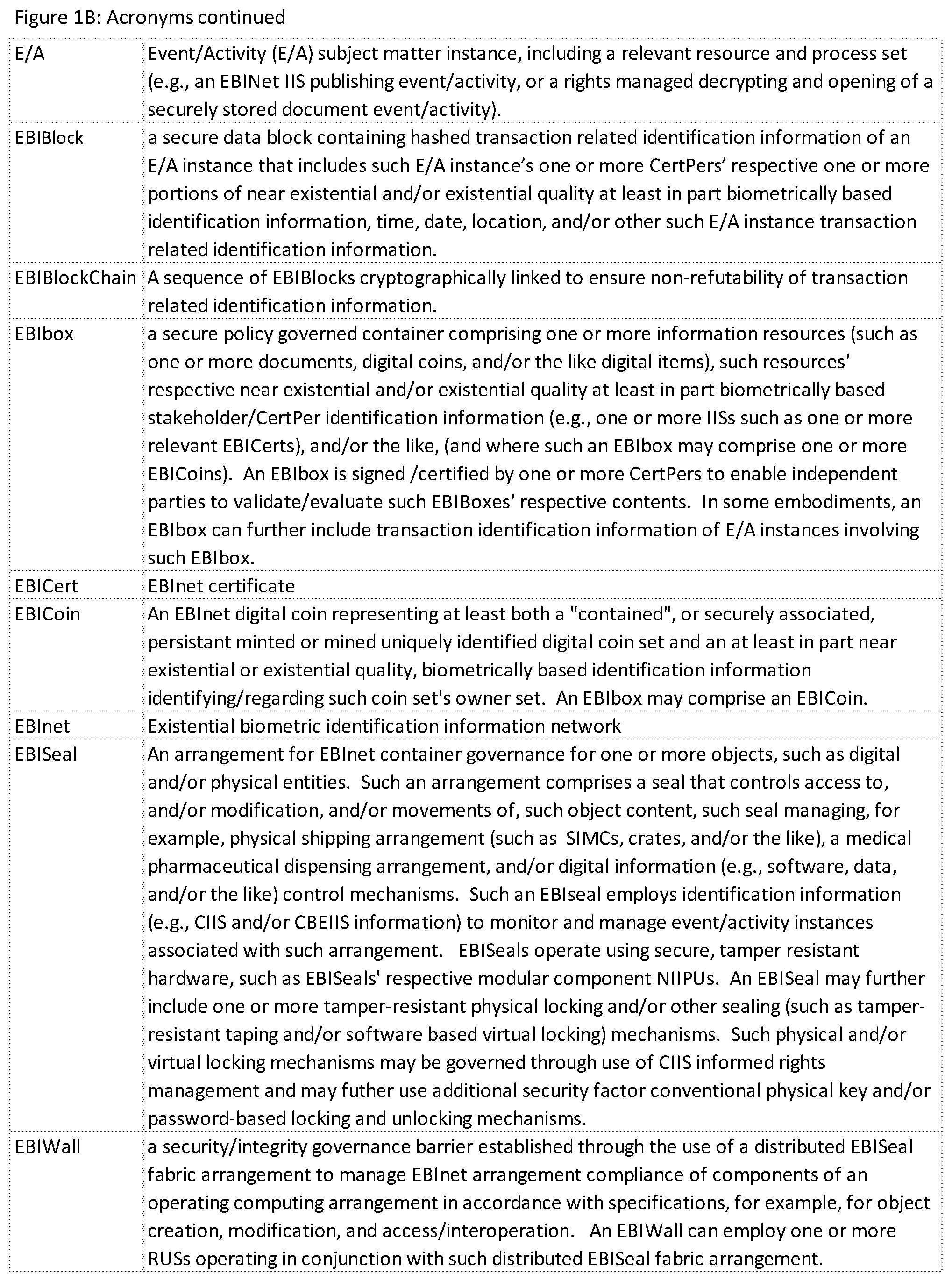 Patent US12488079 Figure 2 – Systems and methods for a connected computing resource and event/activity identification information infrastructure using near existential or existential biometric identification of humans