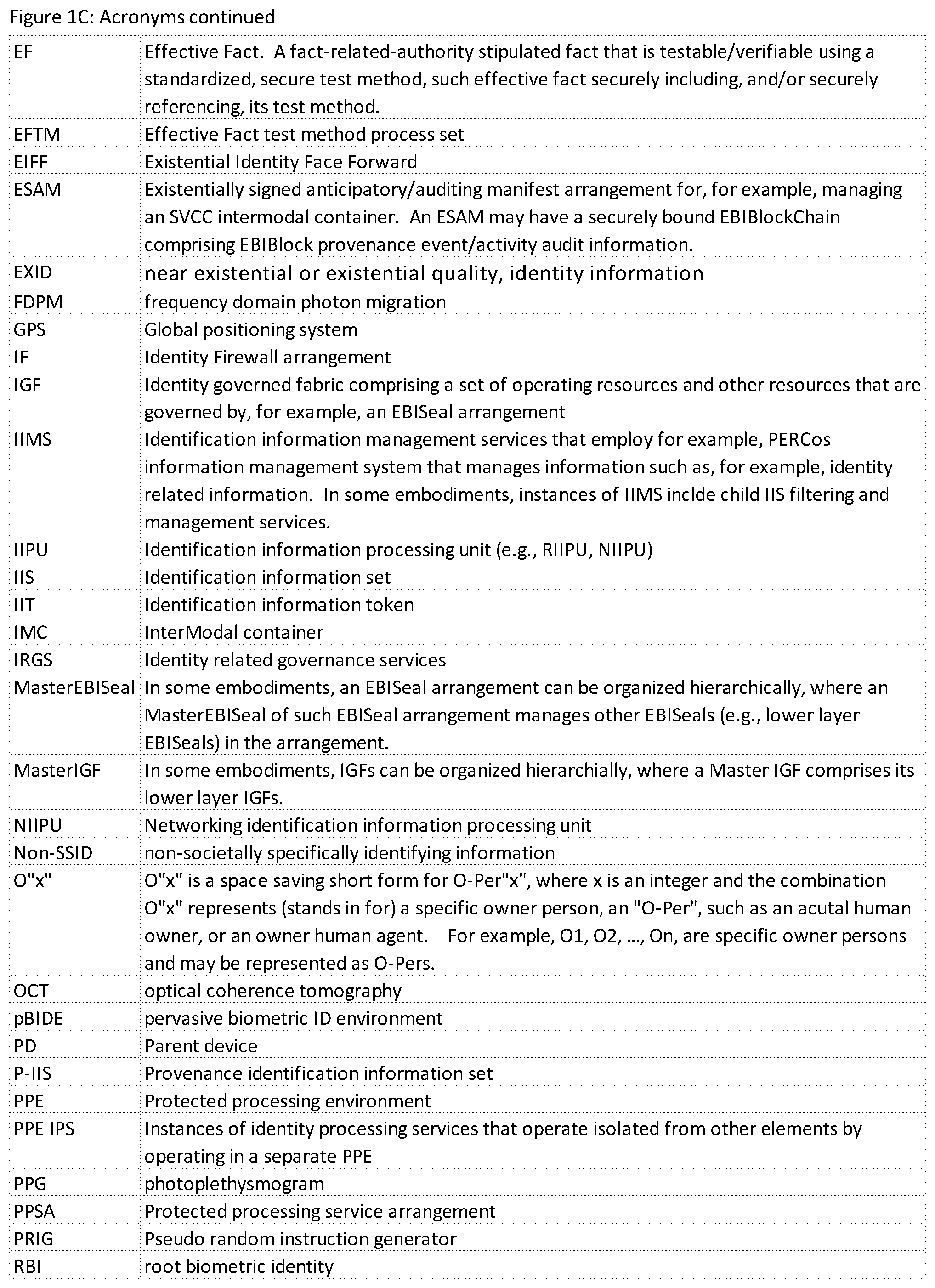 Patent US12488079 Figure 3 – Systems and methods for a connected computing resource and event/activity identification information infrastructure using near existential or existential biometric identification of humans