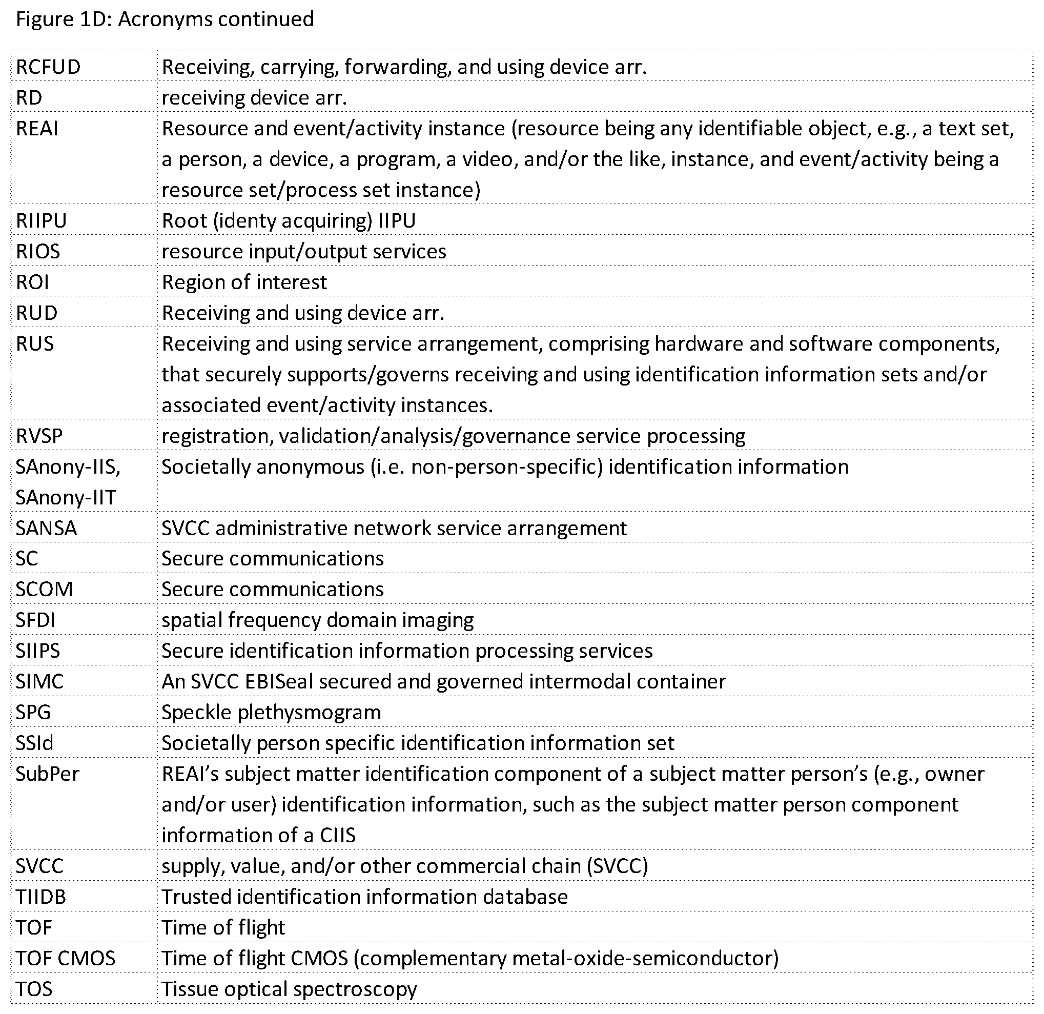 Patent US12488079 Figure 4 – Systems and methods for a connected computing resource and event/activity identification information infrastructure using near existential or existential biometric identification of humans