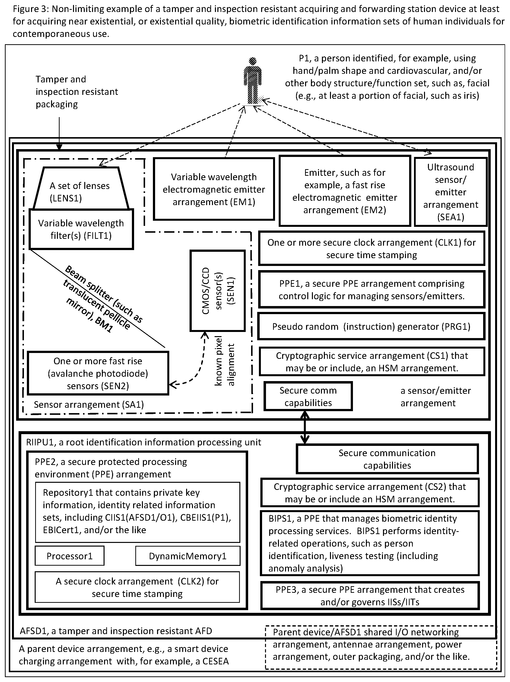 Patent US12488079 Figure 6 – Systems and methods for a connected computing resource and event/activity identification information infrastructure using near existential or existential biometric identification of humans