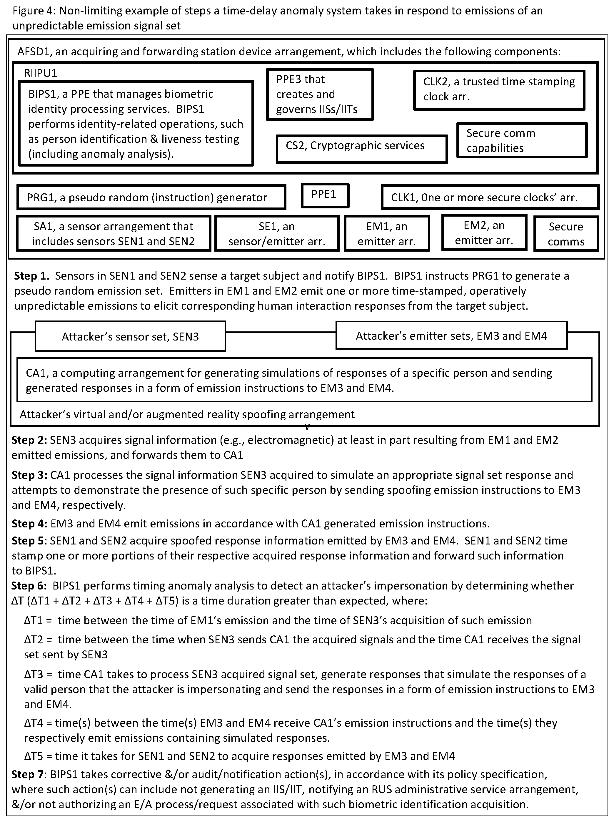 Patent US12488079 Figure 7 – Systems and methods for a connected computing resource and event/activity identification information infrastructure using near existential or existential biometric identification of humans