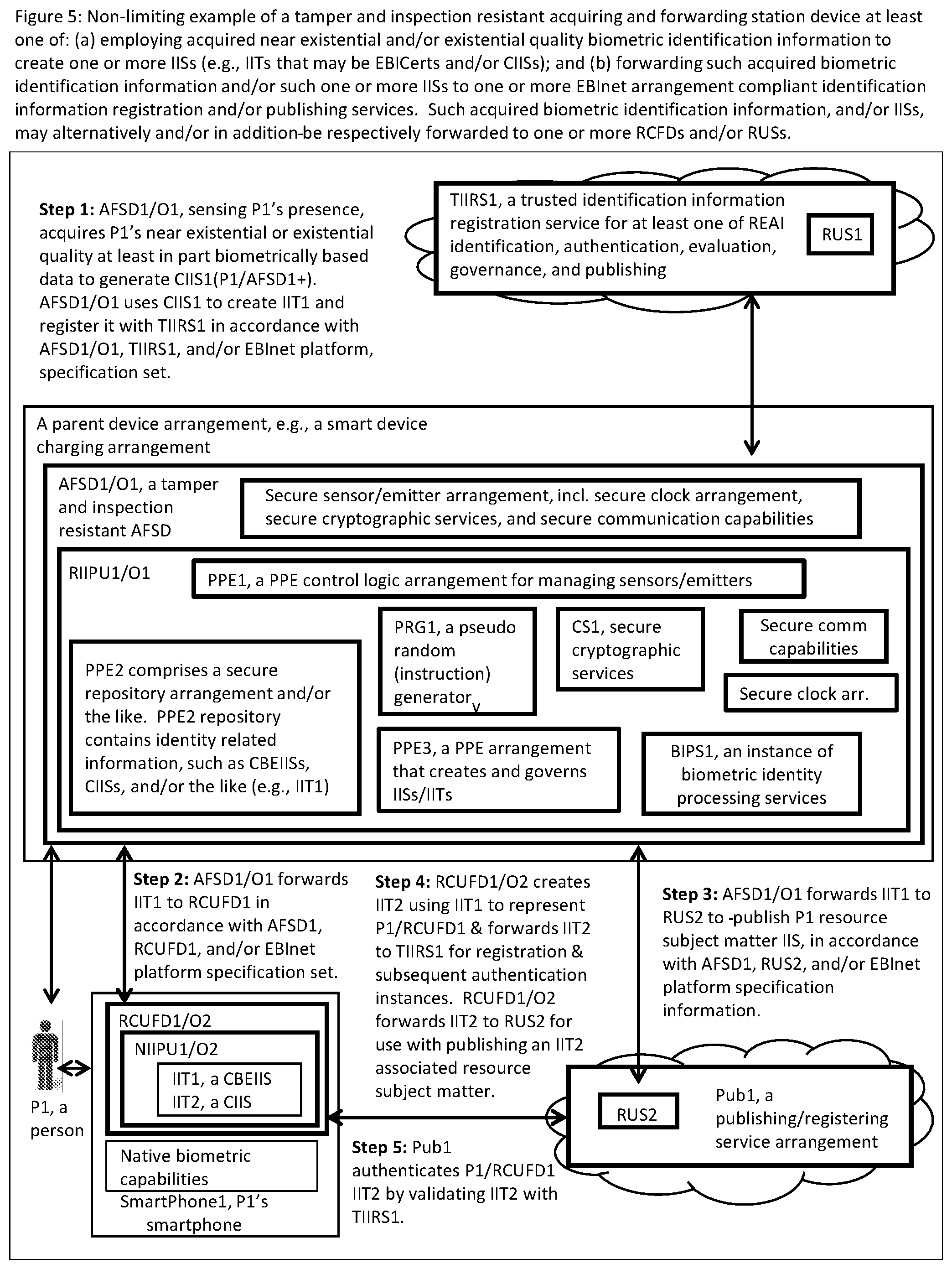 Patent US12488079 Figure 8 – Systems and methods for a connected computing resource and event/activity identification information infrastructure using near existential or existential biometric identification of humans