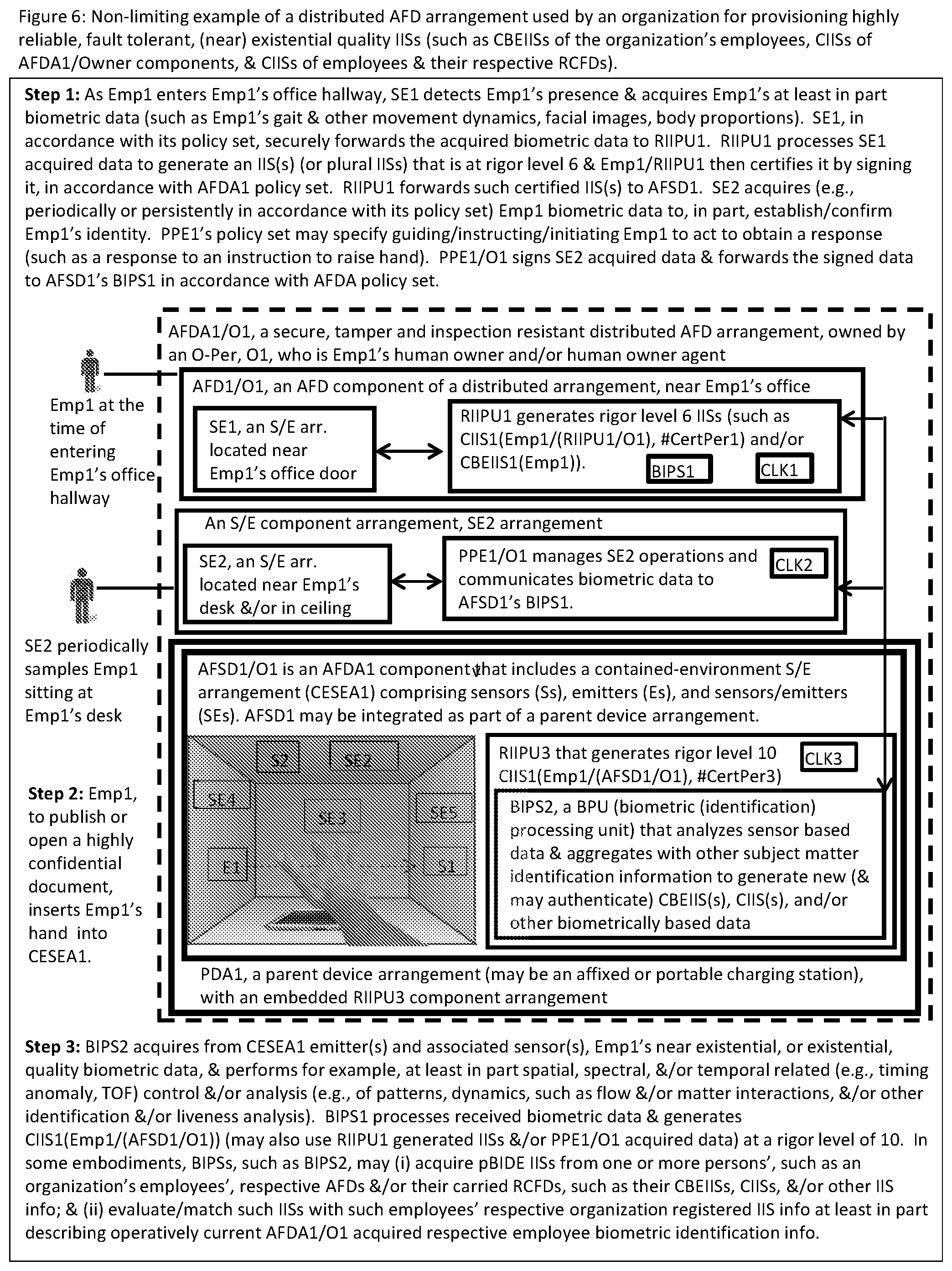 Patent US12488079 Figure 9 – Systems and methods for a connected computing resource and event/activity identification information infrastructure using near existential or existential biometric identification of humans