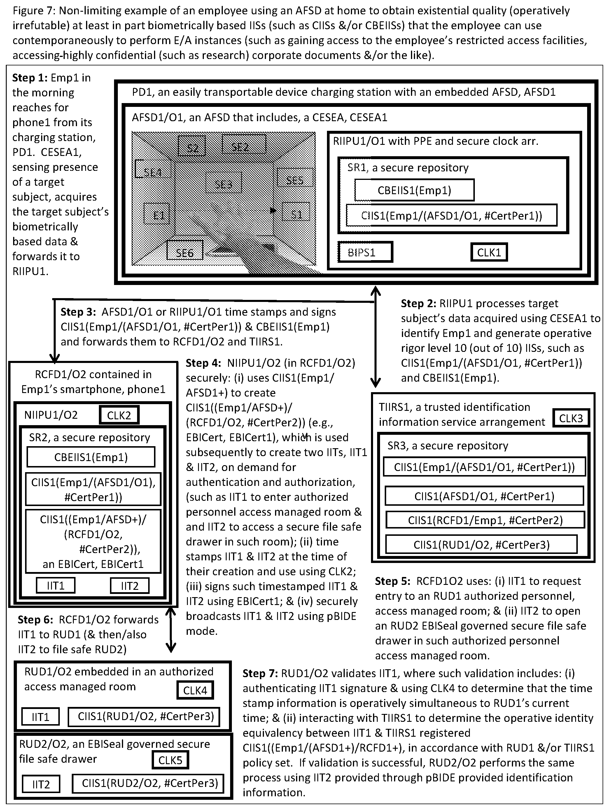 Patent US12488079 Figure 10 – Systems and methods for a connected computing resource and event/activity identification information infrastructure using near existential or existential biometric identification of humans
