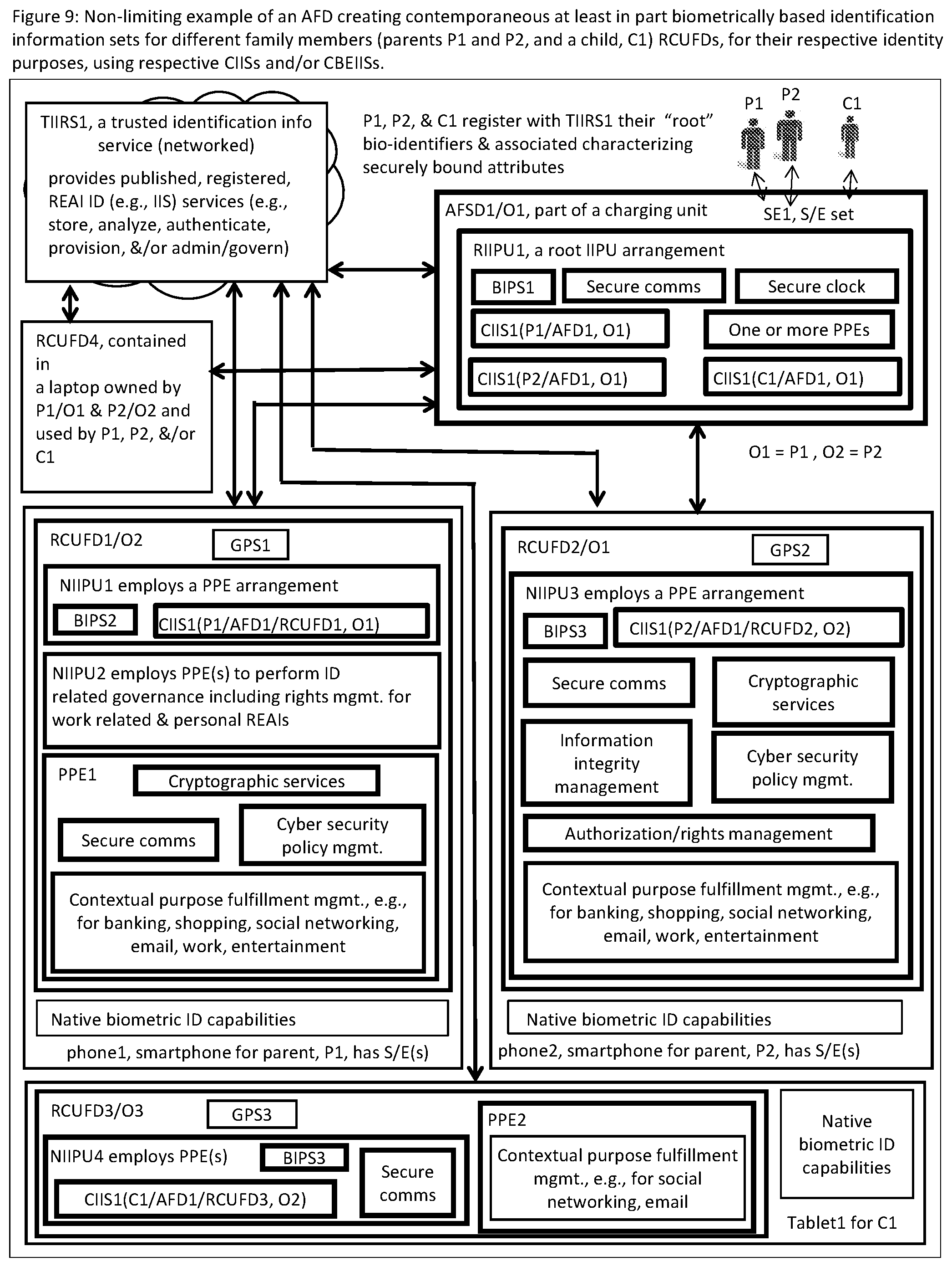 Patent US12488079 Figure 12 – Systems and methods for a connected computing resource and event/activity identification information infrastructure using near existential or existential biometric identification of humans