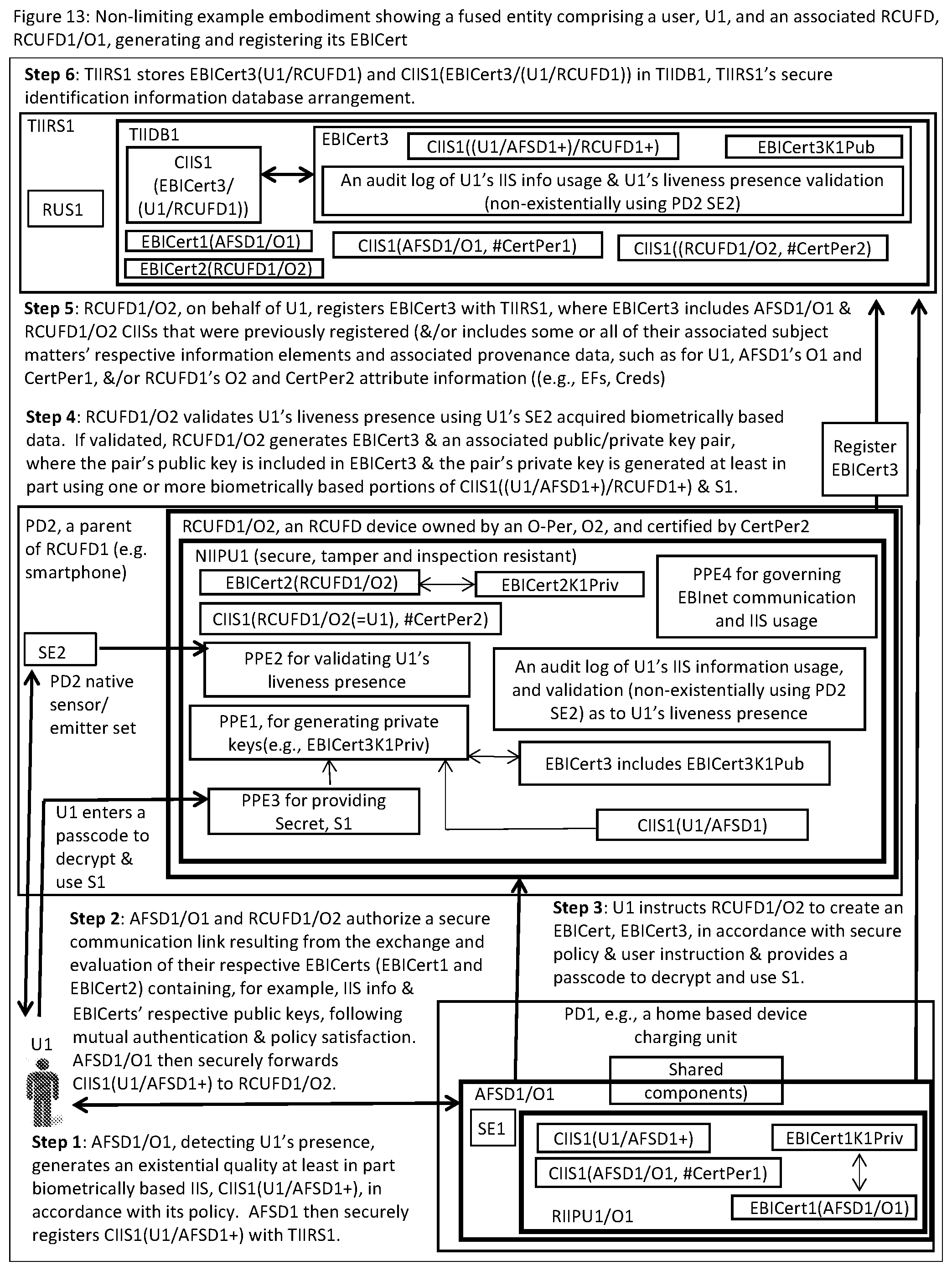 Patent US12488079 Figure 16 – Systems and methods for a connected computing resource and event/activity identification information infrastructure using near existential or existential biometric identification of humans