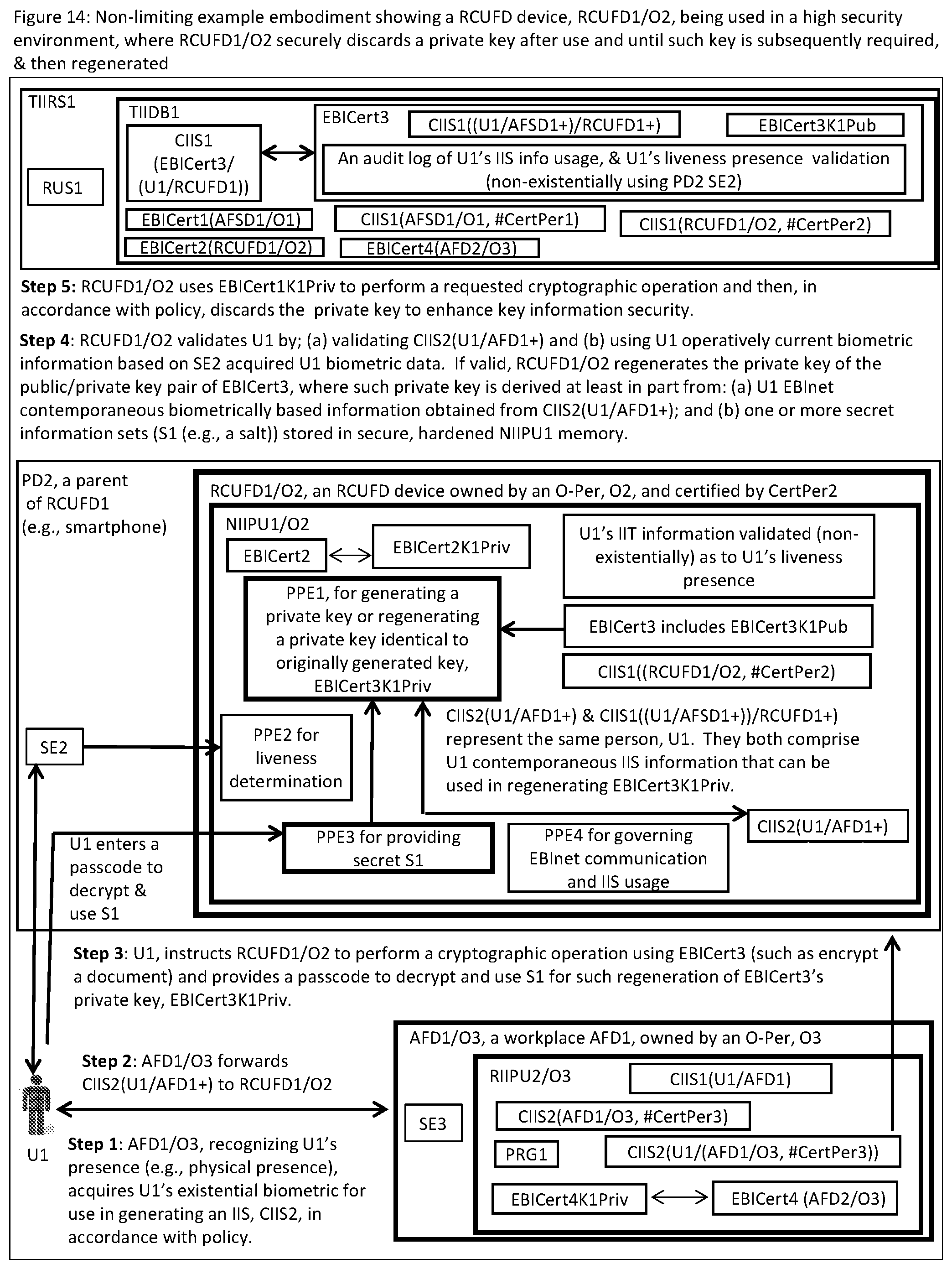 Patent US12488079 Figure 17 – Systems and methods for a connected computing resource and event/activity identification information infrastructure using near existential or existential biometric identification of humans