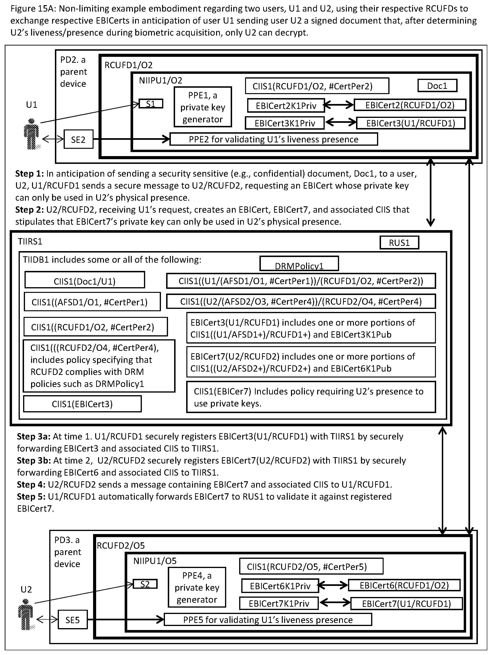 Patent US12488079 Figure 18 – Systems and methods for a connected computing resource and event/activity identification information infrastructure using near existential or existential biometric identification of humans