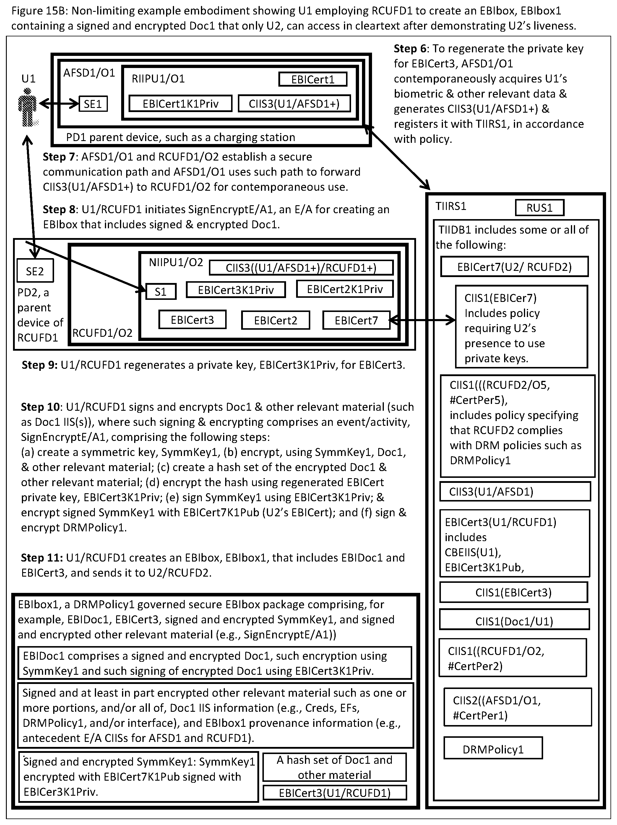 Patent US12488079 Figure 19 – Systems and methods for a connected computing resource and event/activity identification information infrastructure using near existential or existential biometric identification of humans