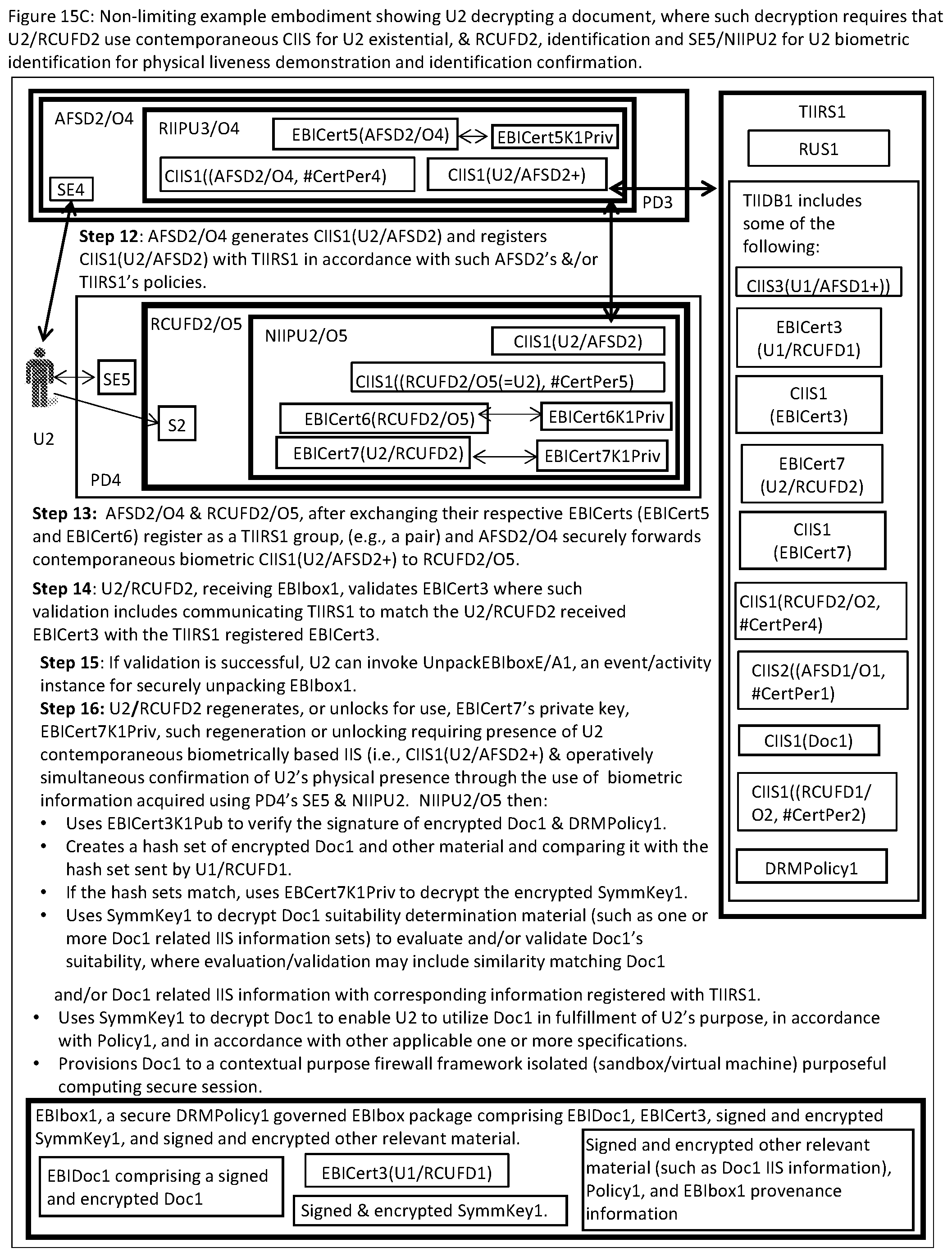 Patent US12488079 Figure 20 – Systems and methods for a connected computing resource and event/activity identification information infrastructure using near existential or existential biometric identification of humans