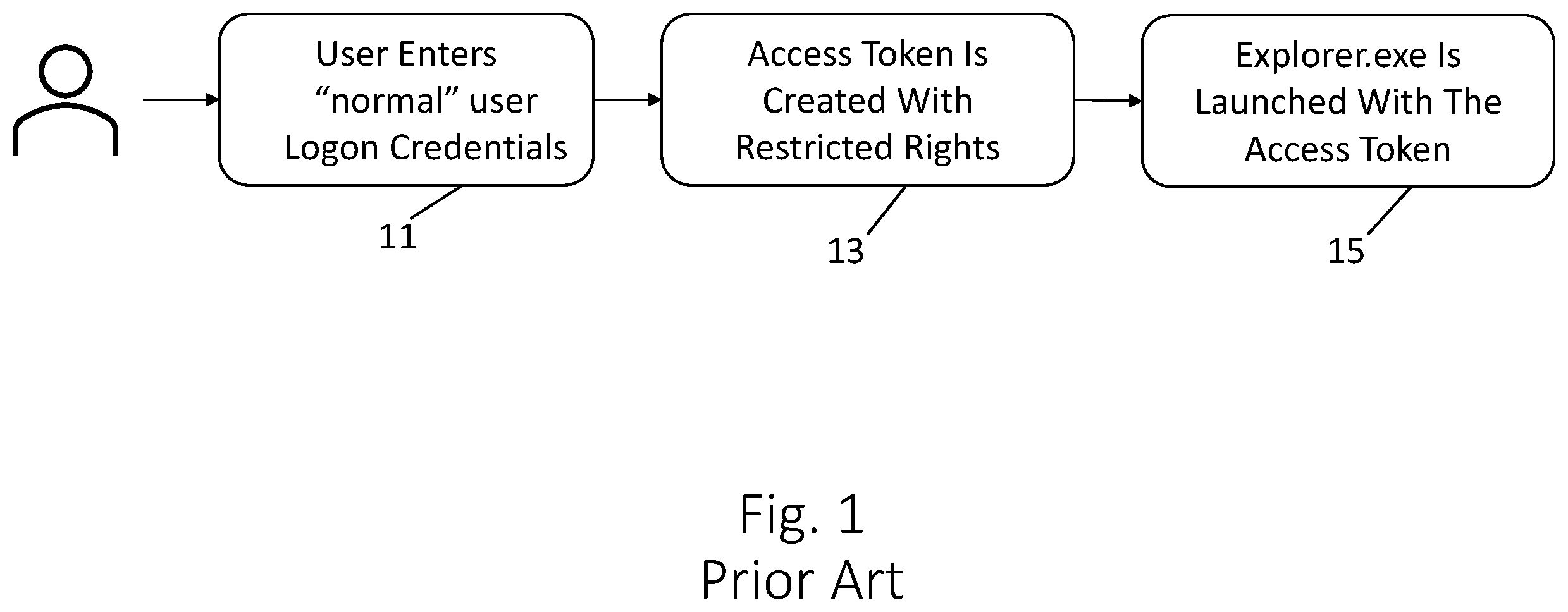 Patent US12488083 Figure 1 – Fine-grained elevation and restriction of API function calls