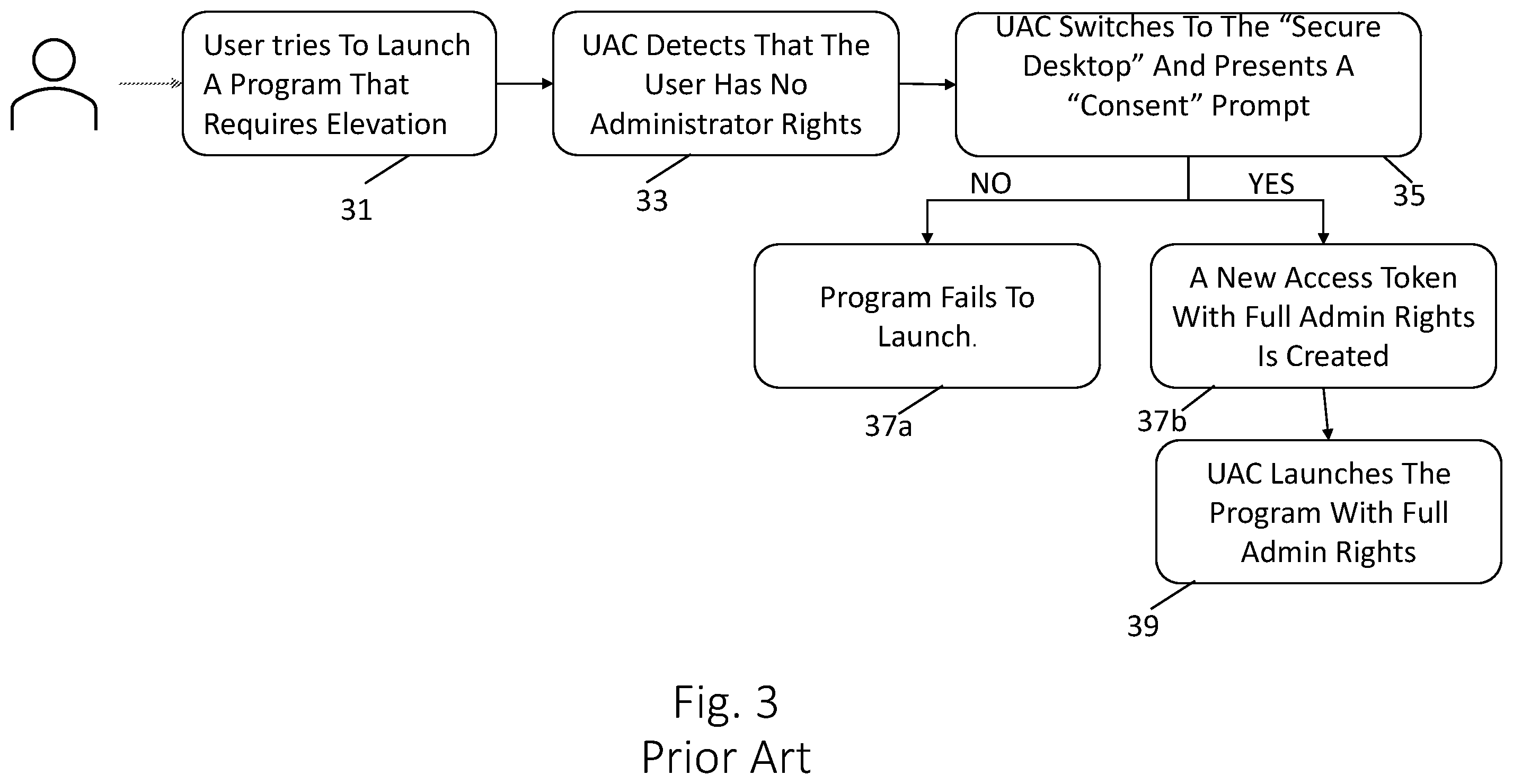 Patent US12488083 Figure 3 – Fine-grained elevation and restriction of API function calls