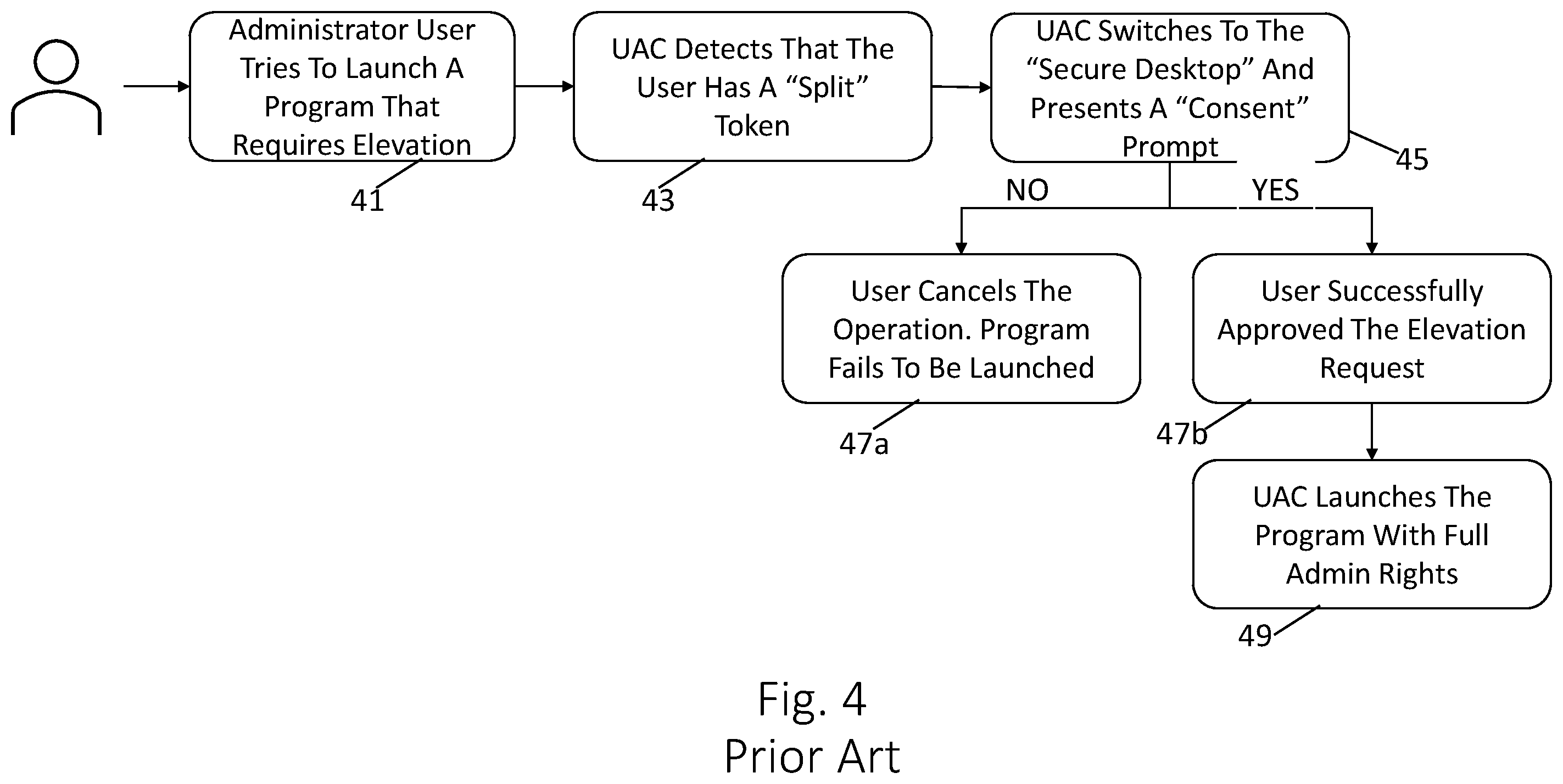 Patent US12488083 Figure 4 – Fine-grained elevation and restriction of API function calls