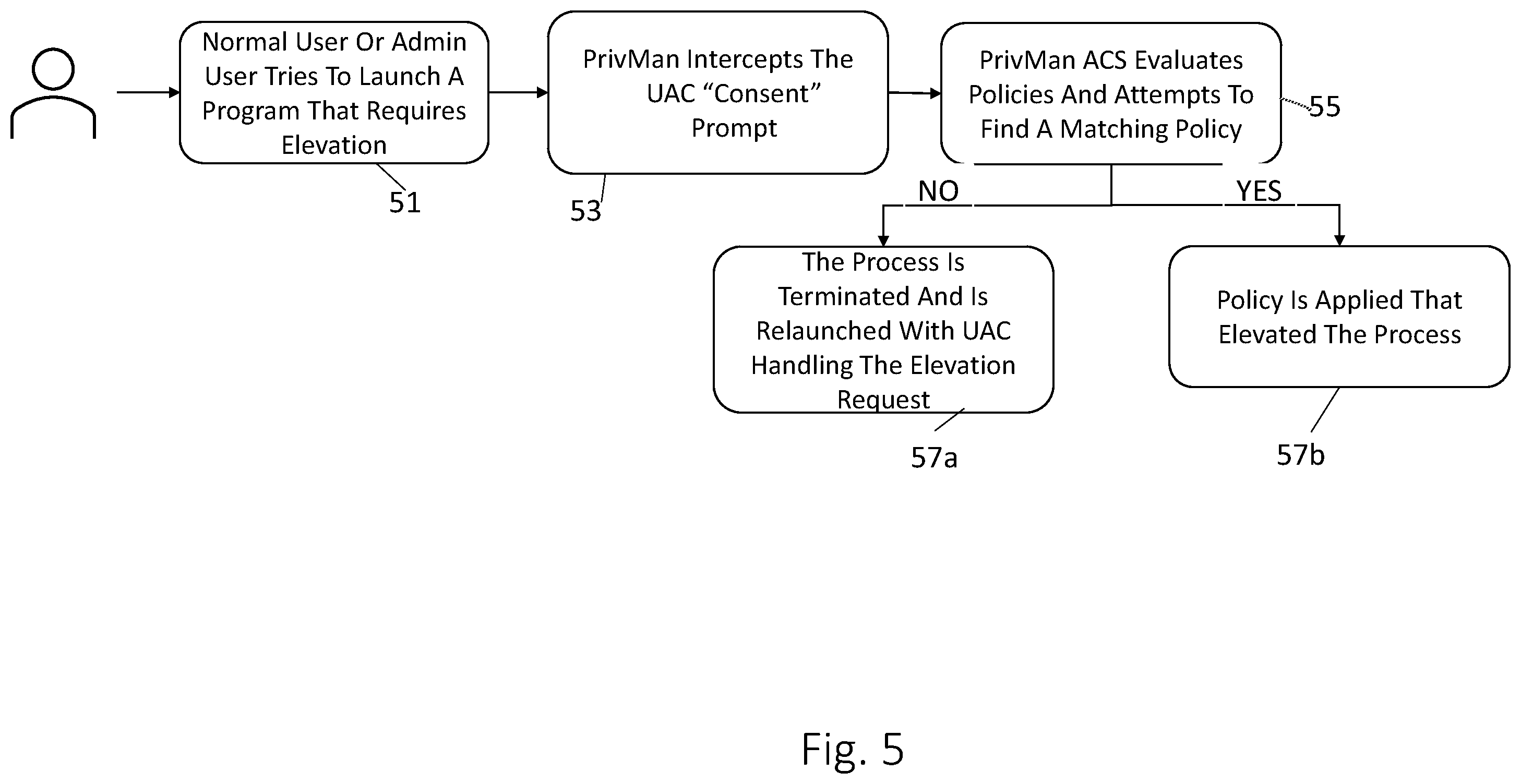 Patent US12488083 Figure 5 – Fine-grained elevation and restriction of API function calls