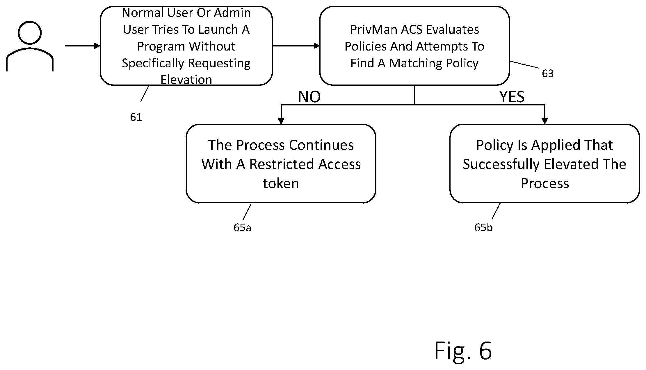 Patent US12488083 Figure 6 – Fine-grained elevation and restriction of API function calls